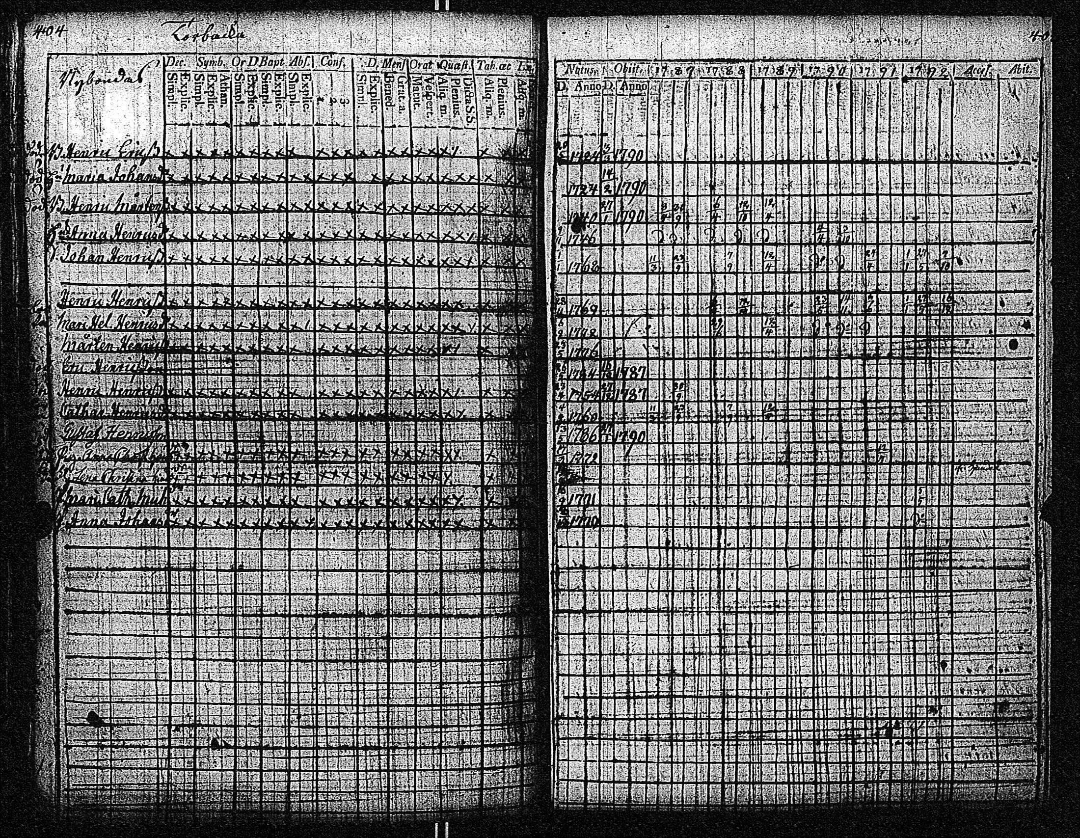[ ../kirjat/Kirkonkirjat/inkoo/rippikirja_1781-1792_es142/kuvat/493.jpg ]