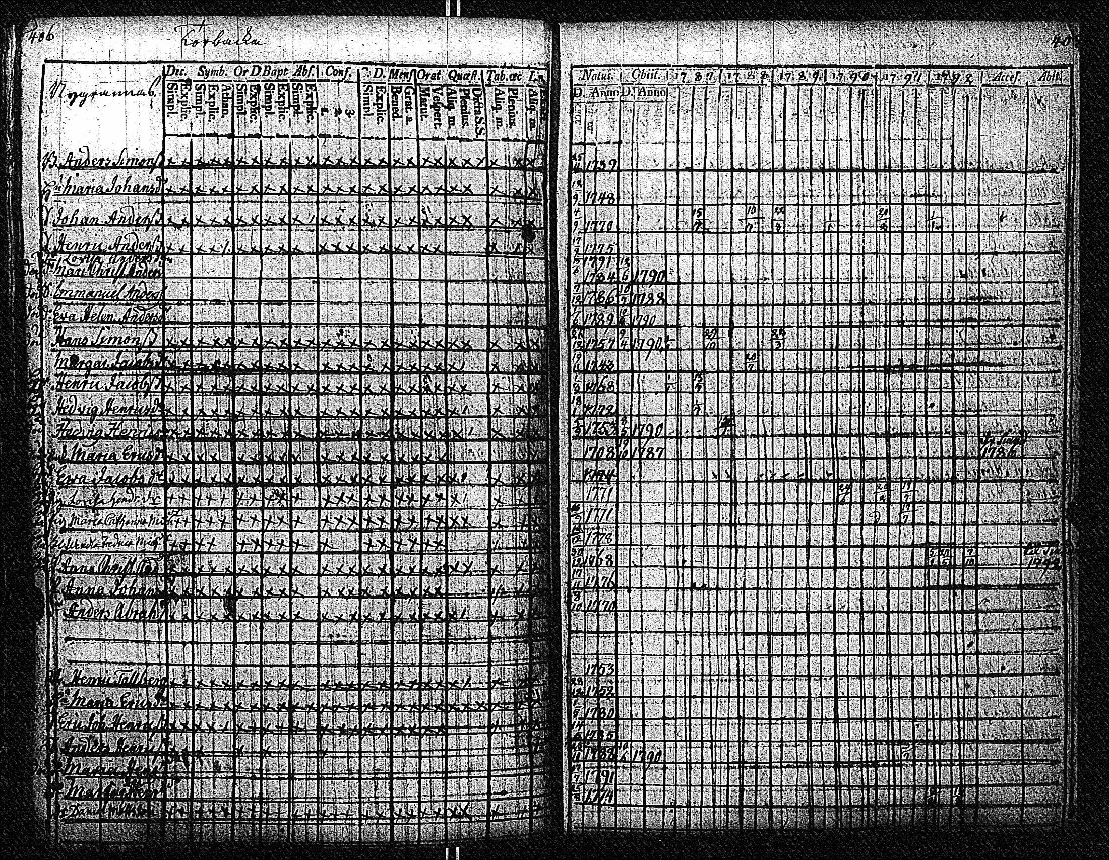 [ ../kirjat/Kirkonkirjat/inkoo/rippikirja_1781-1792_es142/kuvat/494.jpg ]