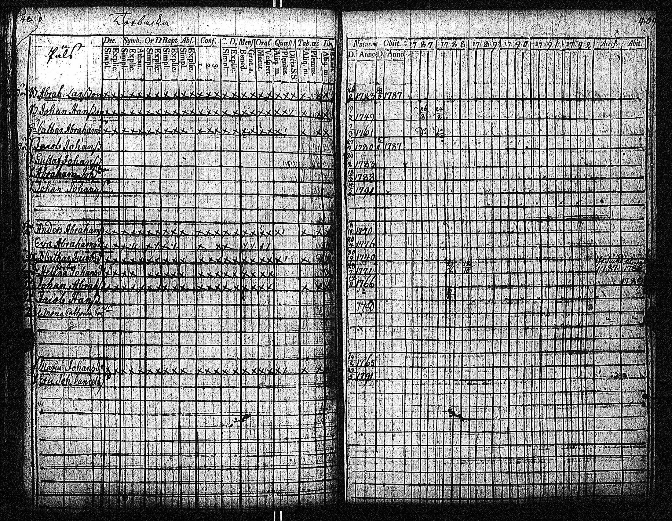 [ ../kirjat/Kirkonkirjat/inkoo/rippikirja_1781-1792_es142/kuvat/495.jpg ]