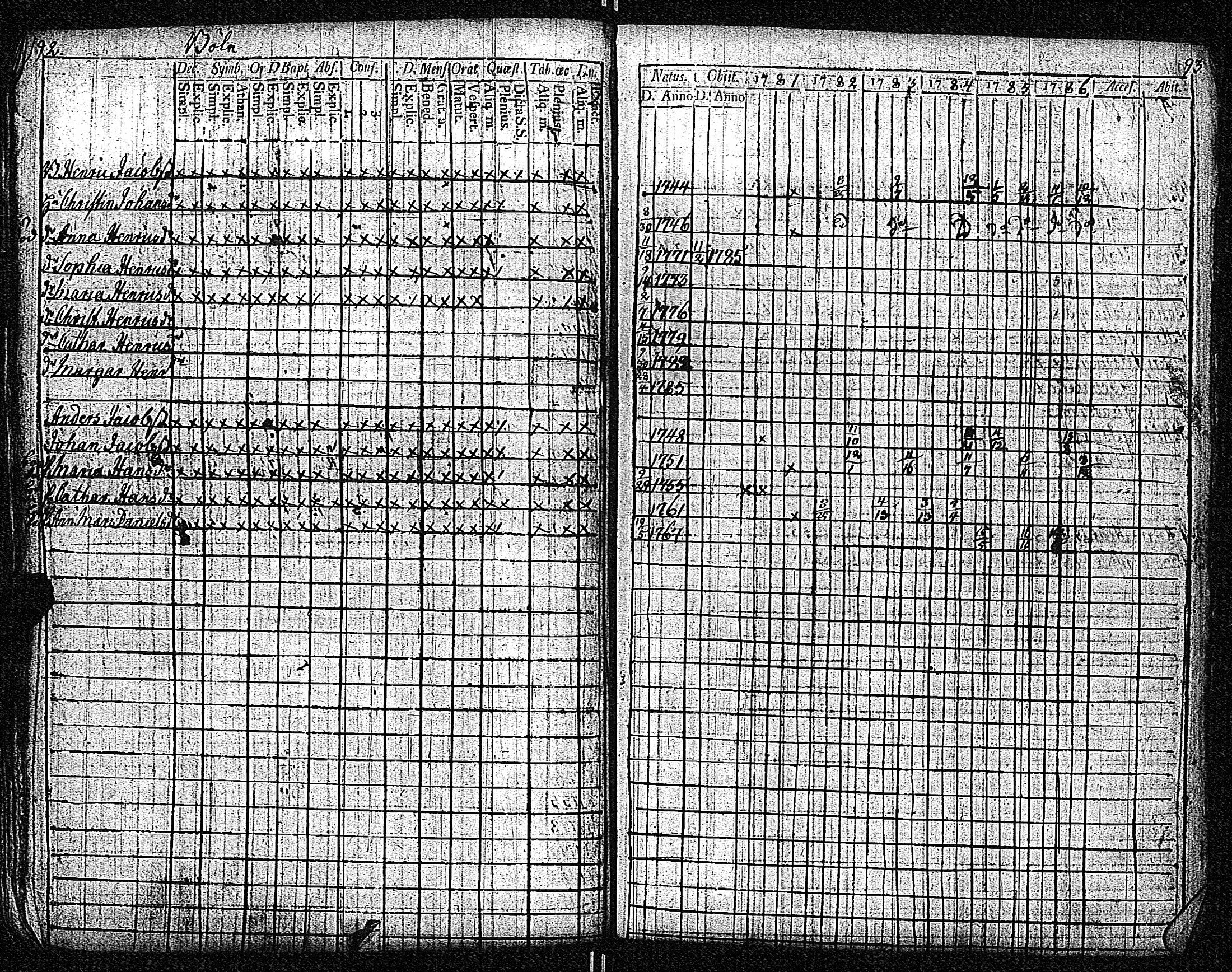 [ ../kirjat/Kirkonkirjat/inkoo/rippikirja_1781-1792_es142/kuvat/50.jpg ]