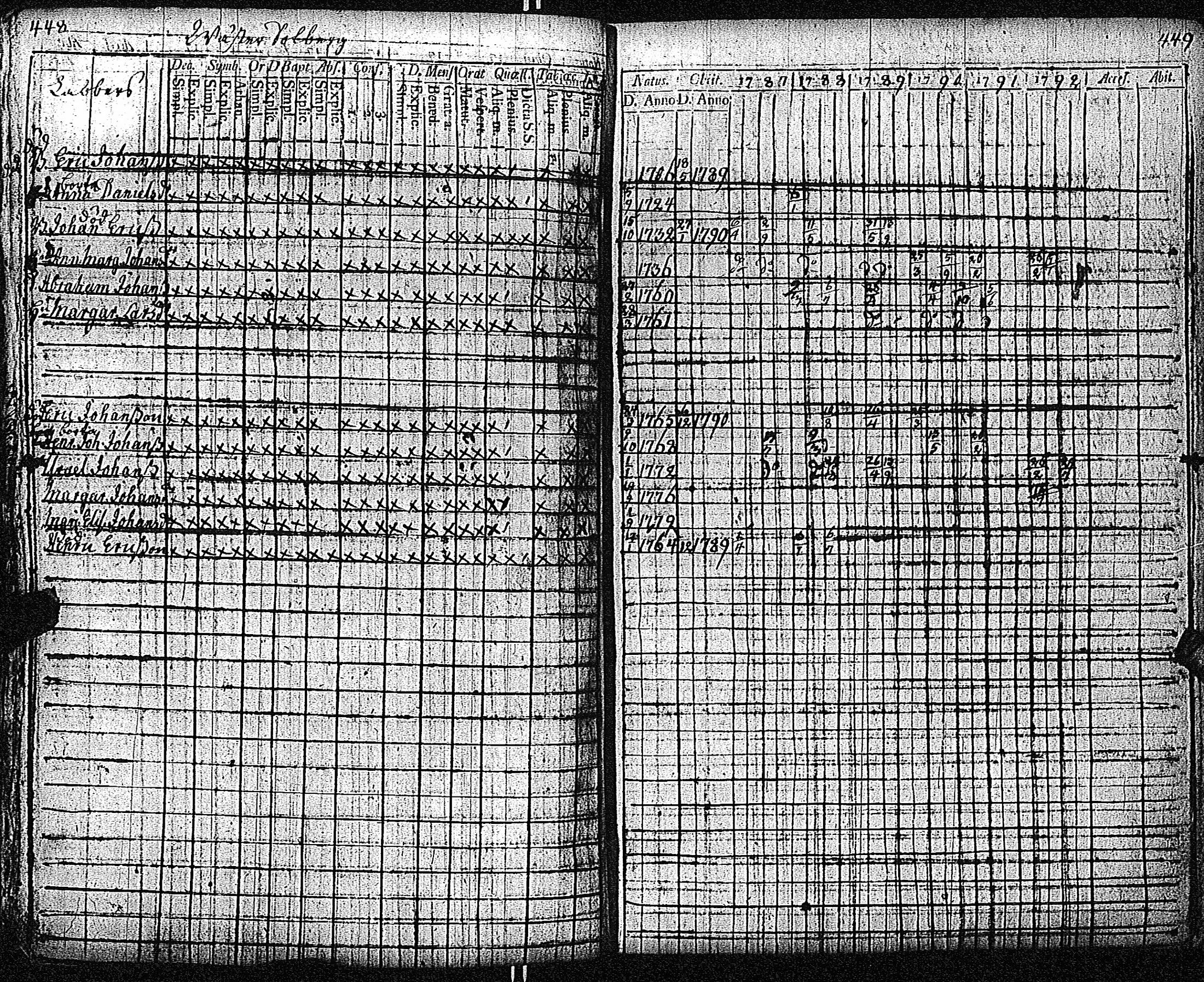 [ ../kirjat/Kirkonkirjat/inkoo/rippikirja_1781-1792_es142/kuvat/515.jpg ]