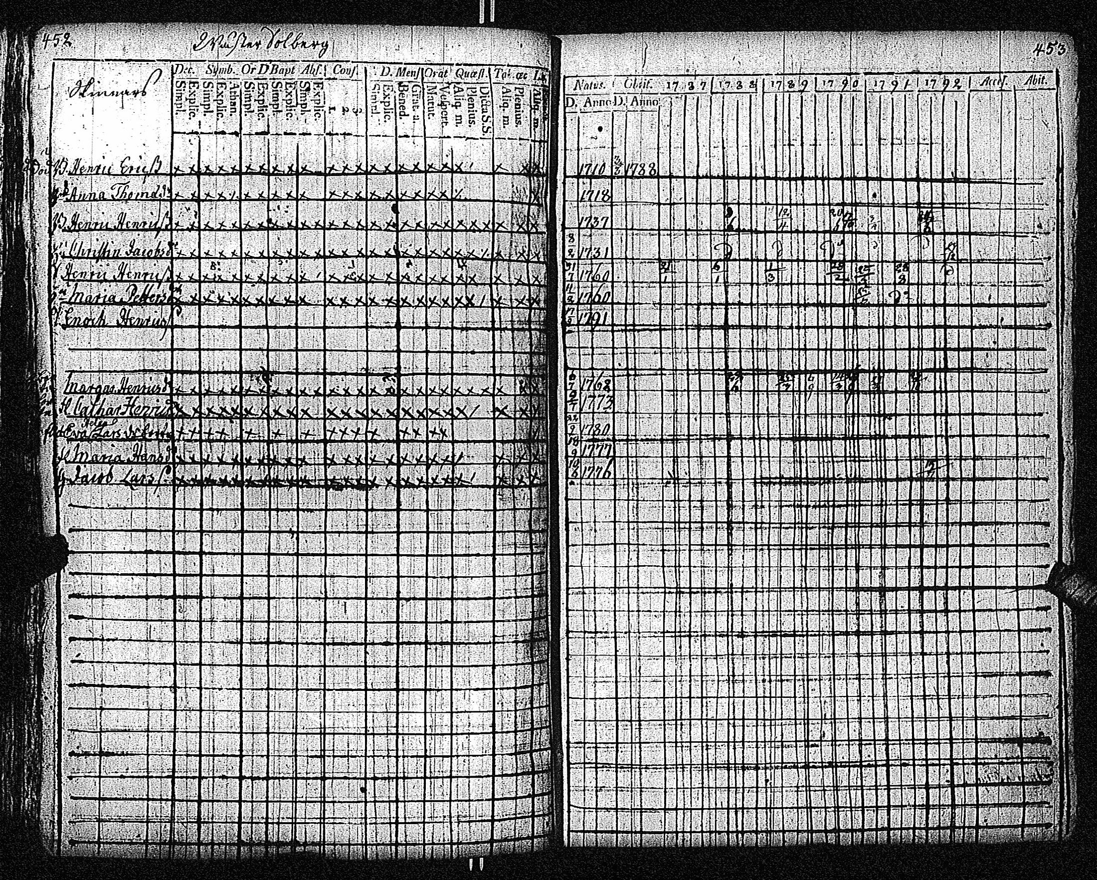 [ ../kirjat/Kirkonkirjat/inkoo/rippikirja_1781-1792_es142/kuvat/517.jpg ]