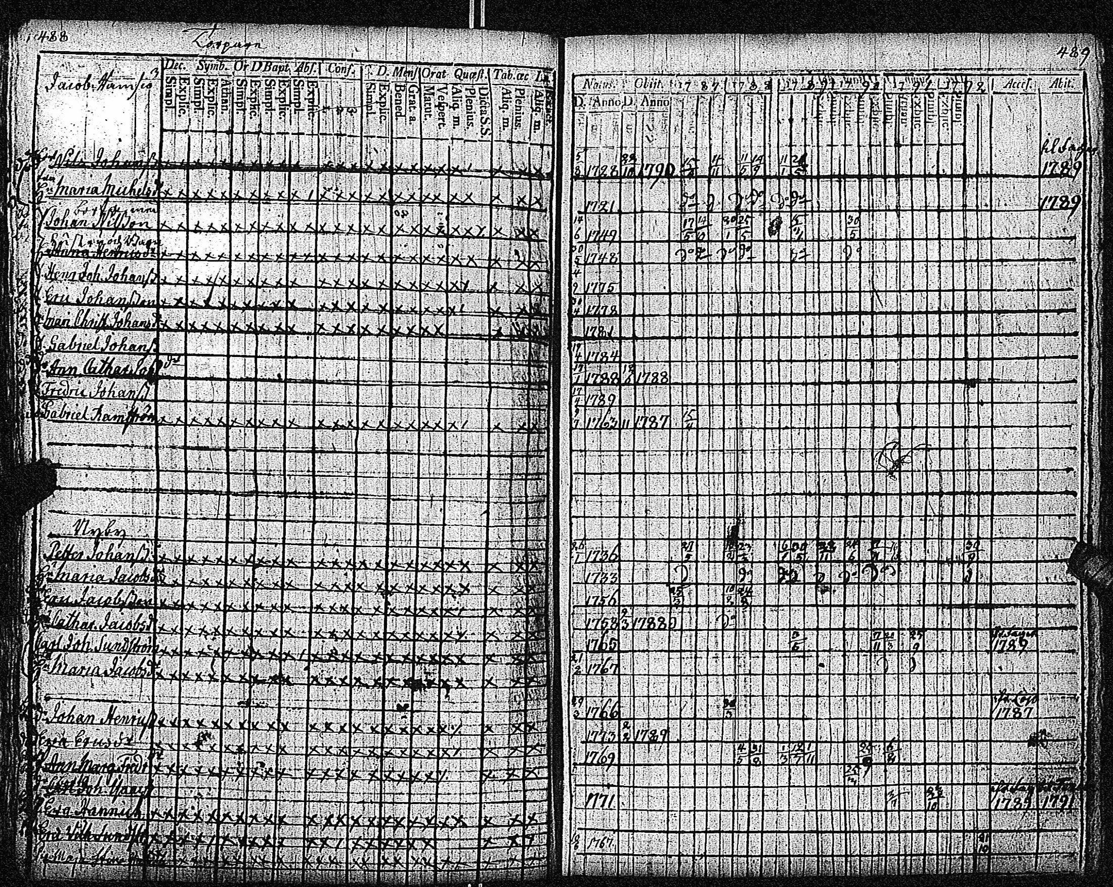 [ ../kirjat/Kirkonkirjat/inkoo/rippikirja_1781-1792_es142/kuvat/535.jpg ]