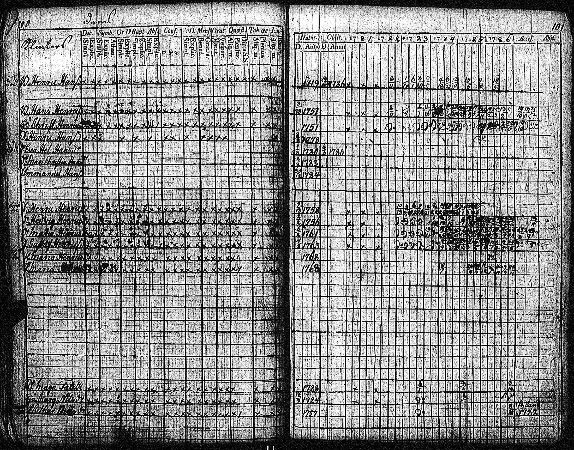 [ ../kirjat/Kirkonkirjat/inkoo/rippikirja_1781-1792_es142/kuvat/54.jpg ]