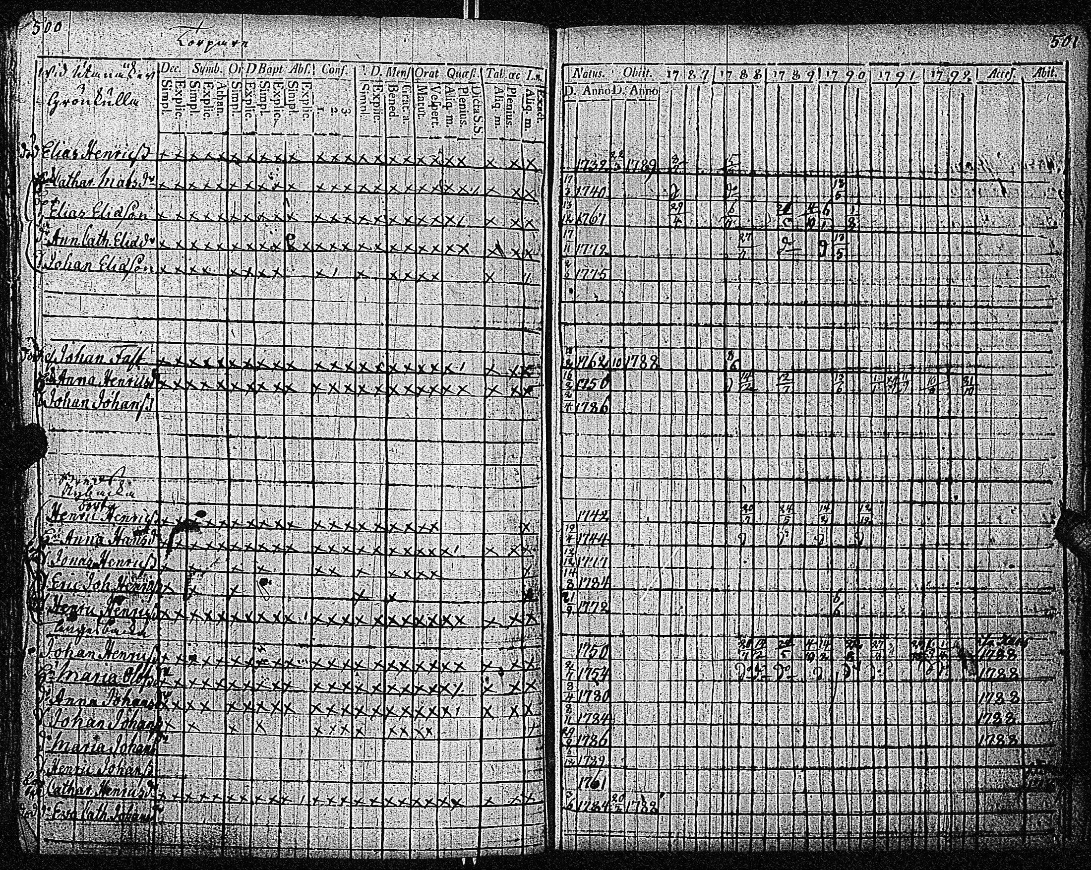 [ ../kirjat/Kirkonkirjat/inkoo/rippikirja_1781-1792_es142/kuvat/541.jpg ]