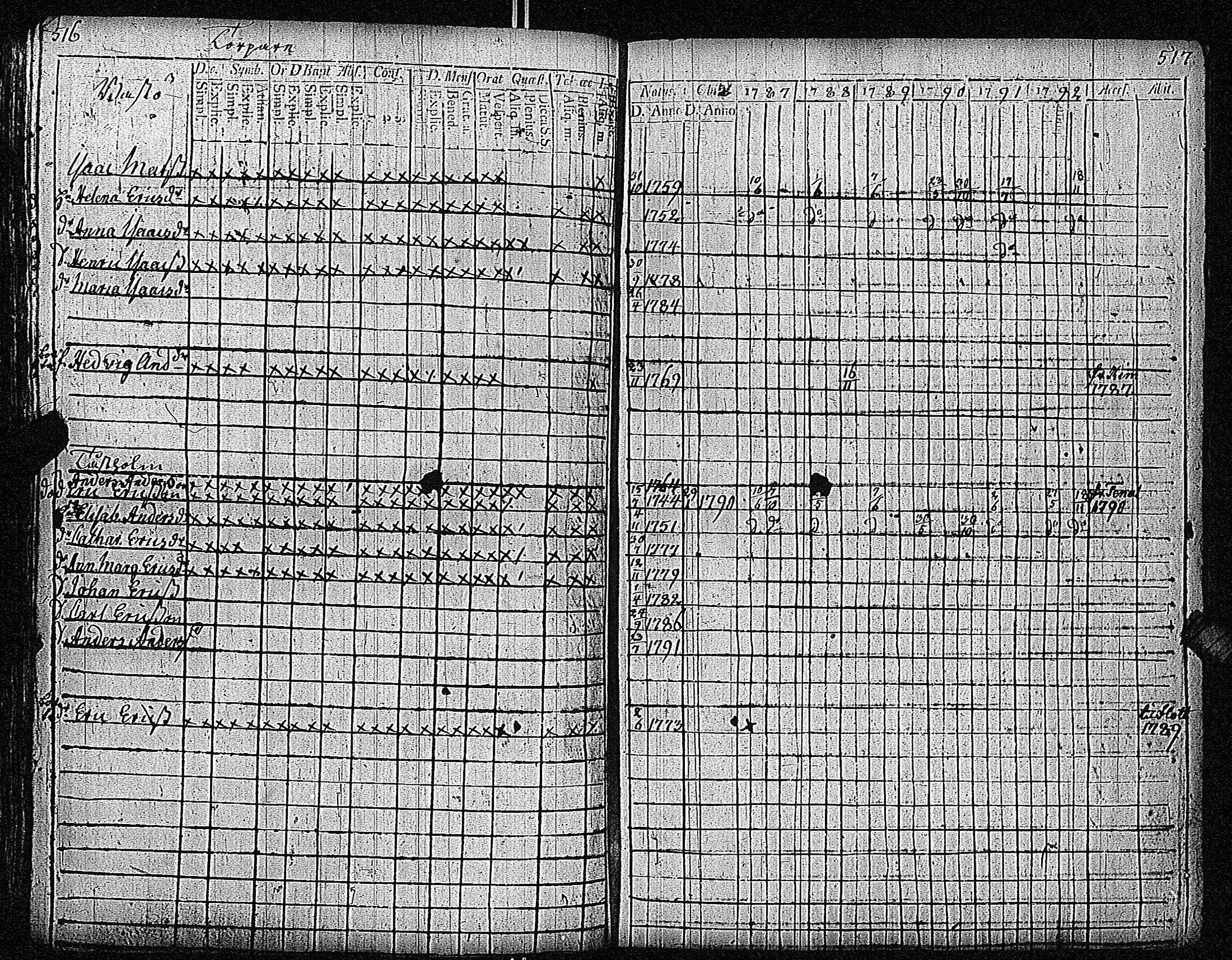 [ ../kirjat/Kirkonkirjat/inkoo/rippikirja_1781-1792_es142/kuvat/549.jpg ]