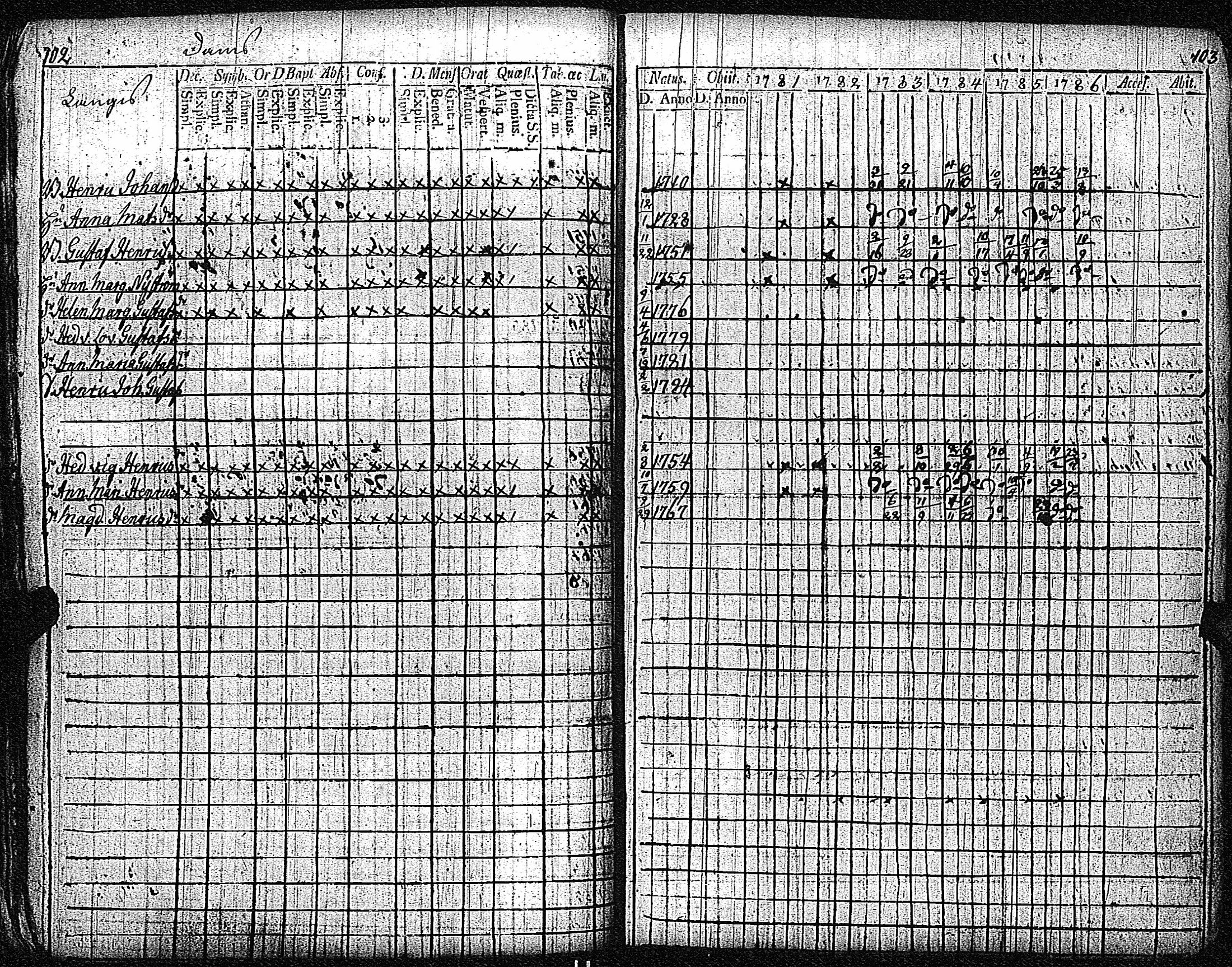 [ ../kirjat/Kirkonkirjat/inkoo/rippikirja_1781-1792_es142/kuvat/55.jpg ]