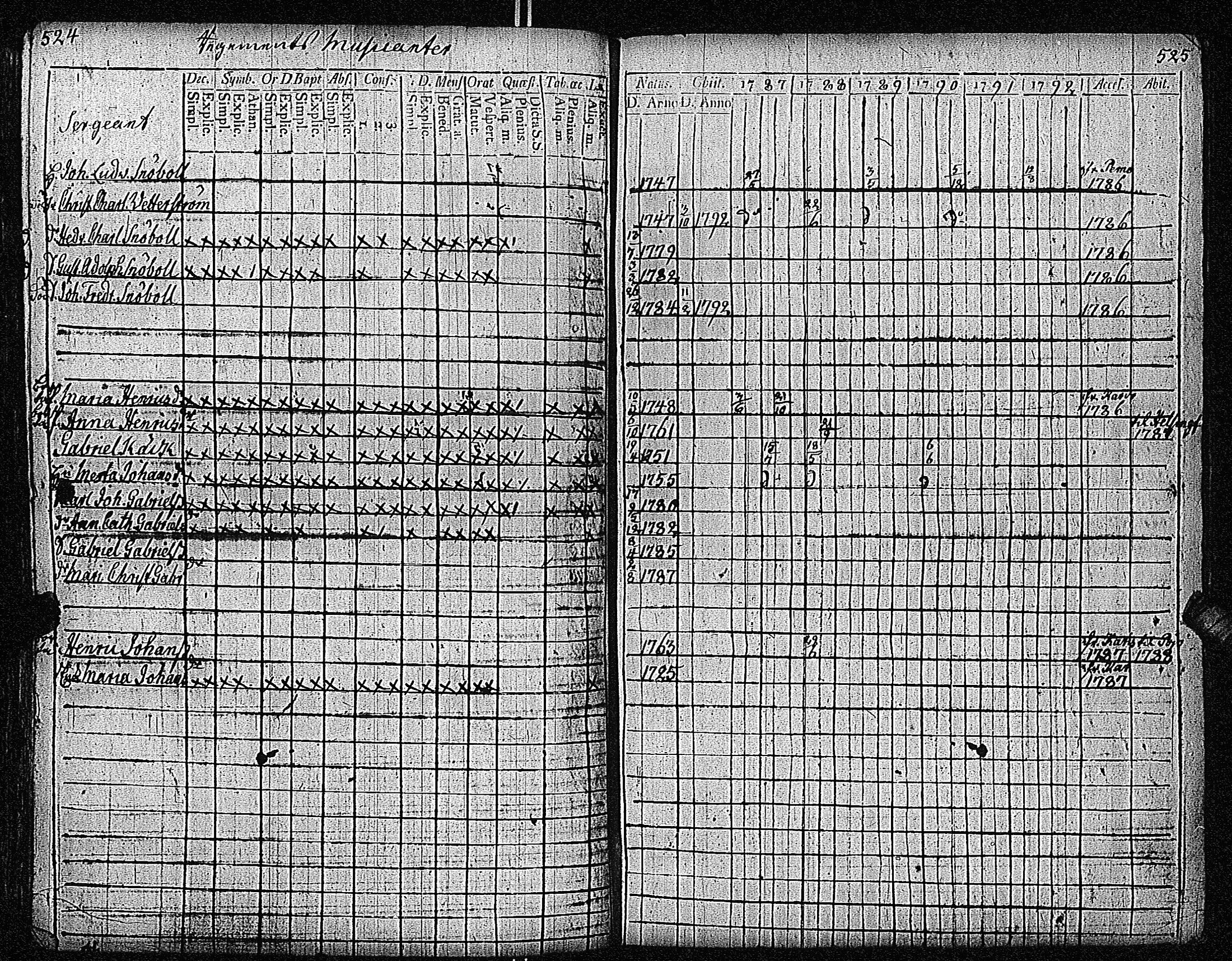 [ ../kirjat/Kirkonkirjat/inkoo/rippikirja_1781-1792_es142/kuvat/553.jpg ]