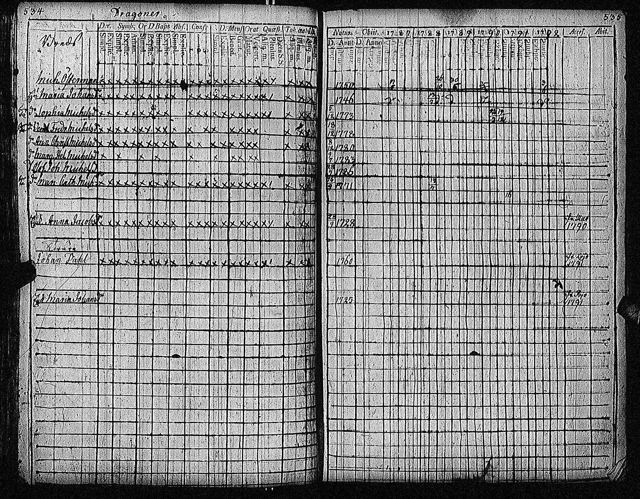 [ ../kirjat/Kirkonkirjat/inkoo/rippikirja_1781-1792_es142/kuvat/558.jpg ]