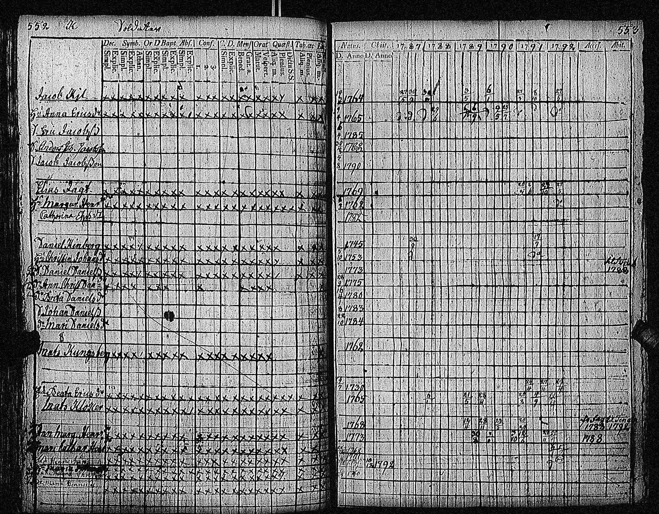 [ ../kirjat/Kirkonkirjat/inkoo/rippikirja_1781-1792_es142/kuvat/567.jpg ]