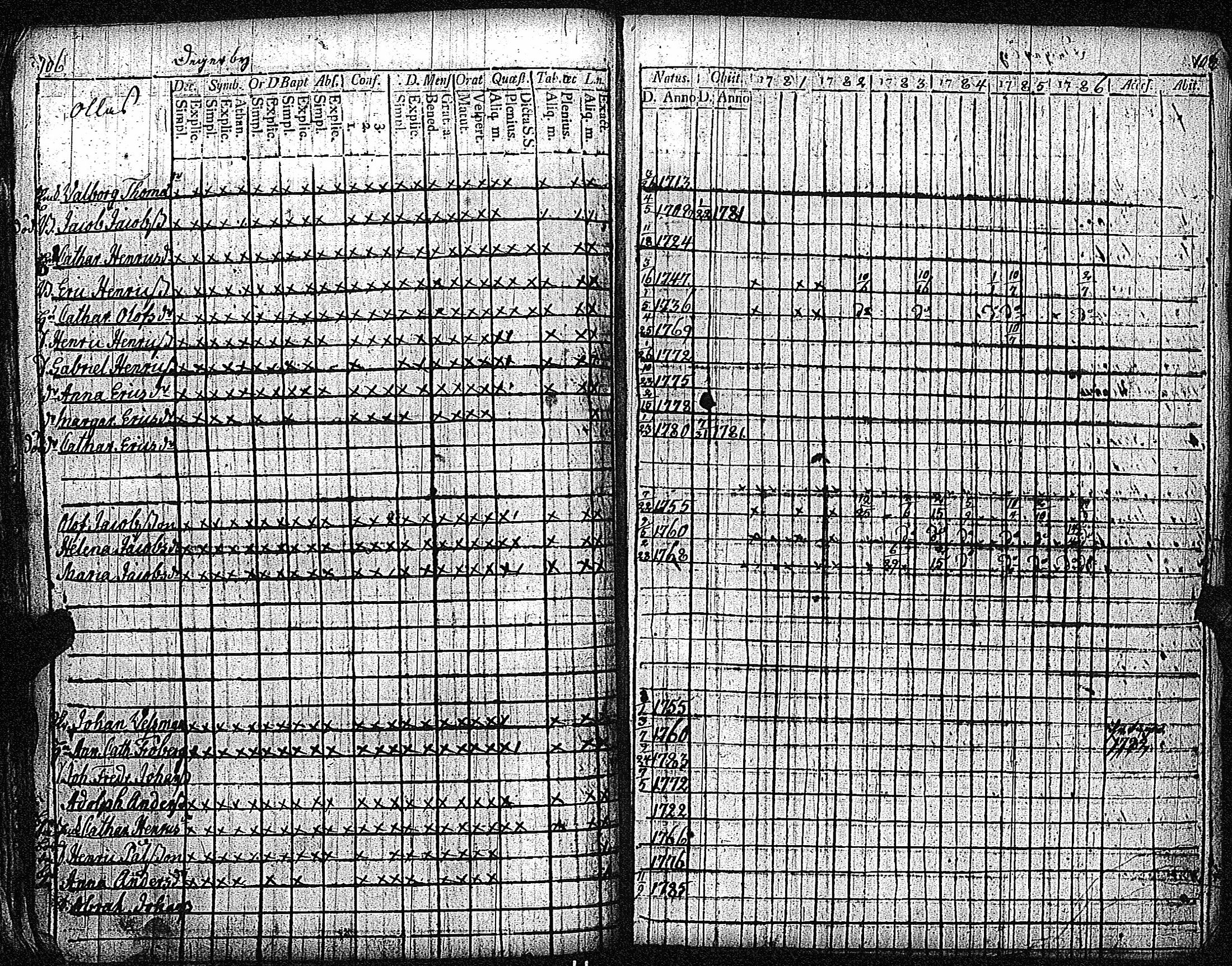[ ../kirjat/Kirkonkirjat/inkoo/rippikirja_1781-1792_es142/kuvat/57.jpg ]