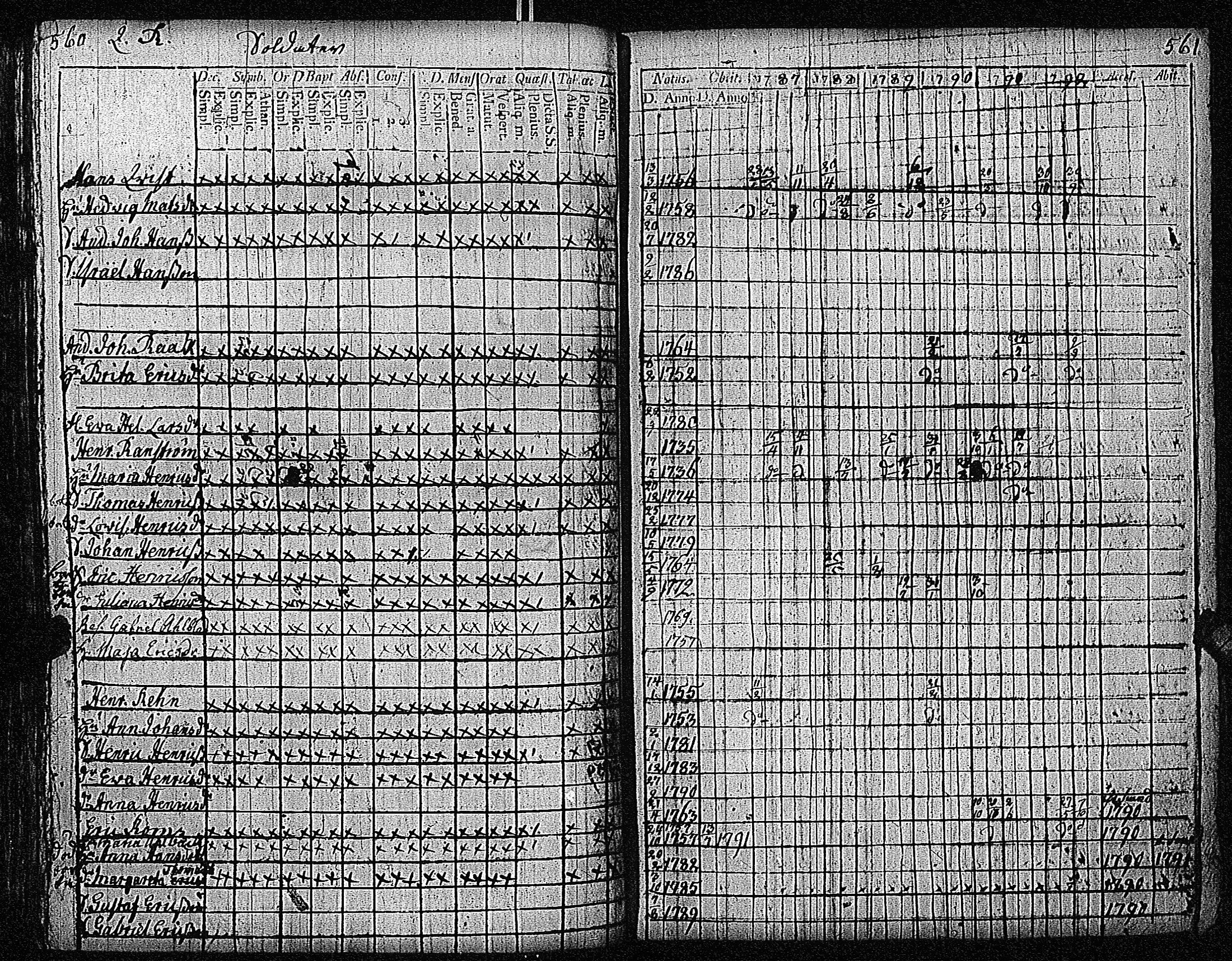 [ ../kirjat/Kirkonkirjat/inkoo/rippikirja_1781-1792_es142/kuvat/571.jpg ]