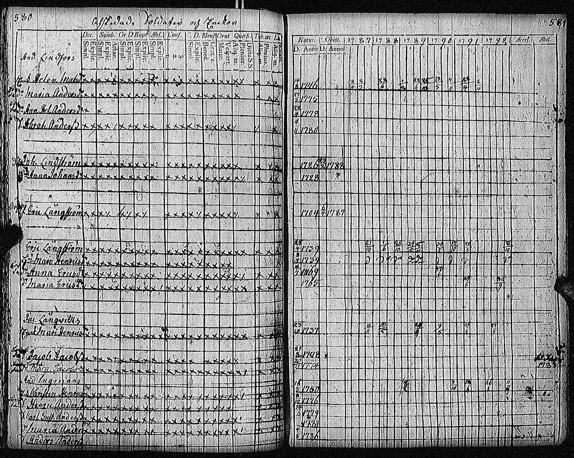 [ ../kirjat/Kirkonkirjat/inkoo/rippikirja_1781-1792_es142/kuvat/581.jpg ]