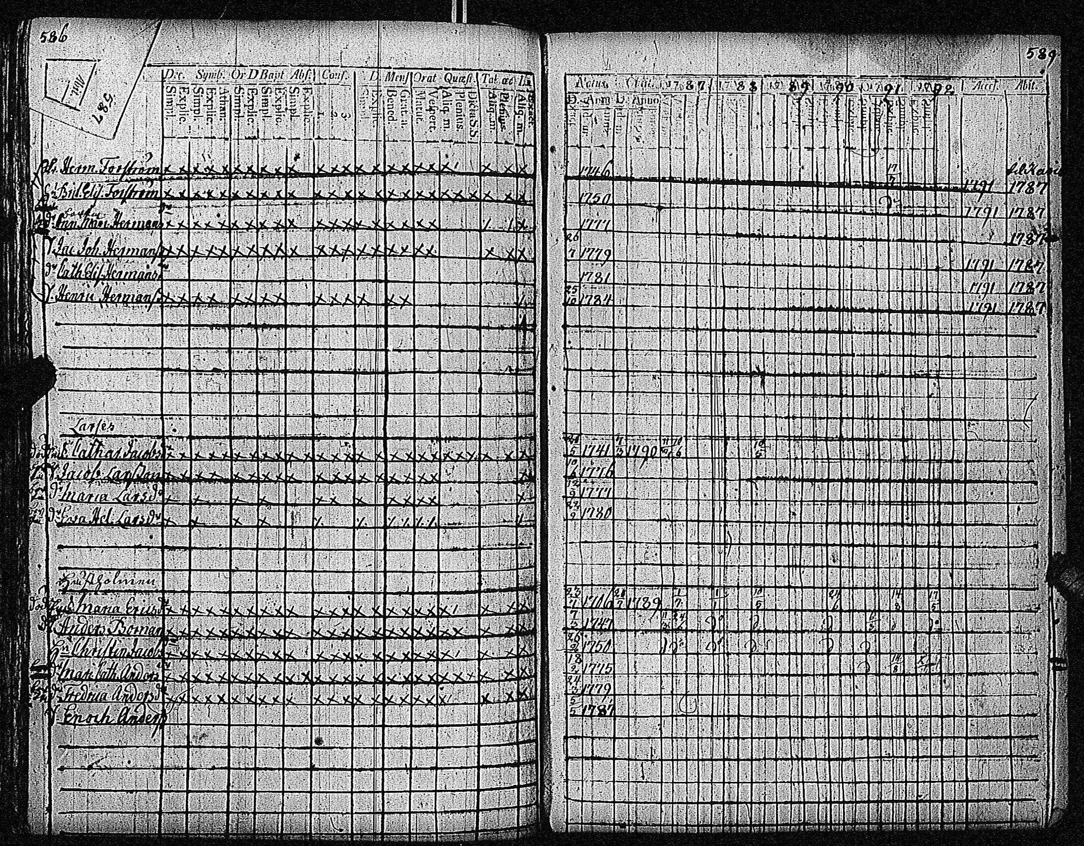 [ ../kirjat/Kirkonkirjat/inkoo/rippikirja_1781-1792_es142/kuvat/585.jpg ]