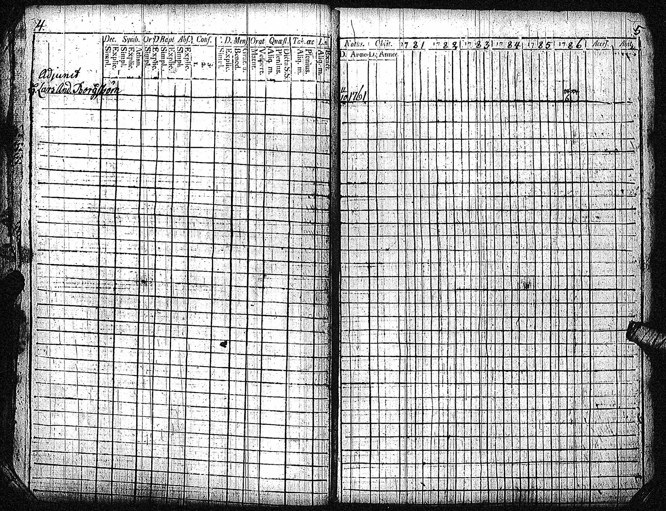 [ ../kirjat/Kirkonkirjat/inkoo/rippikirja_1781-1792_es142/kuvat/6.jpg ]