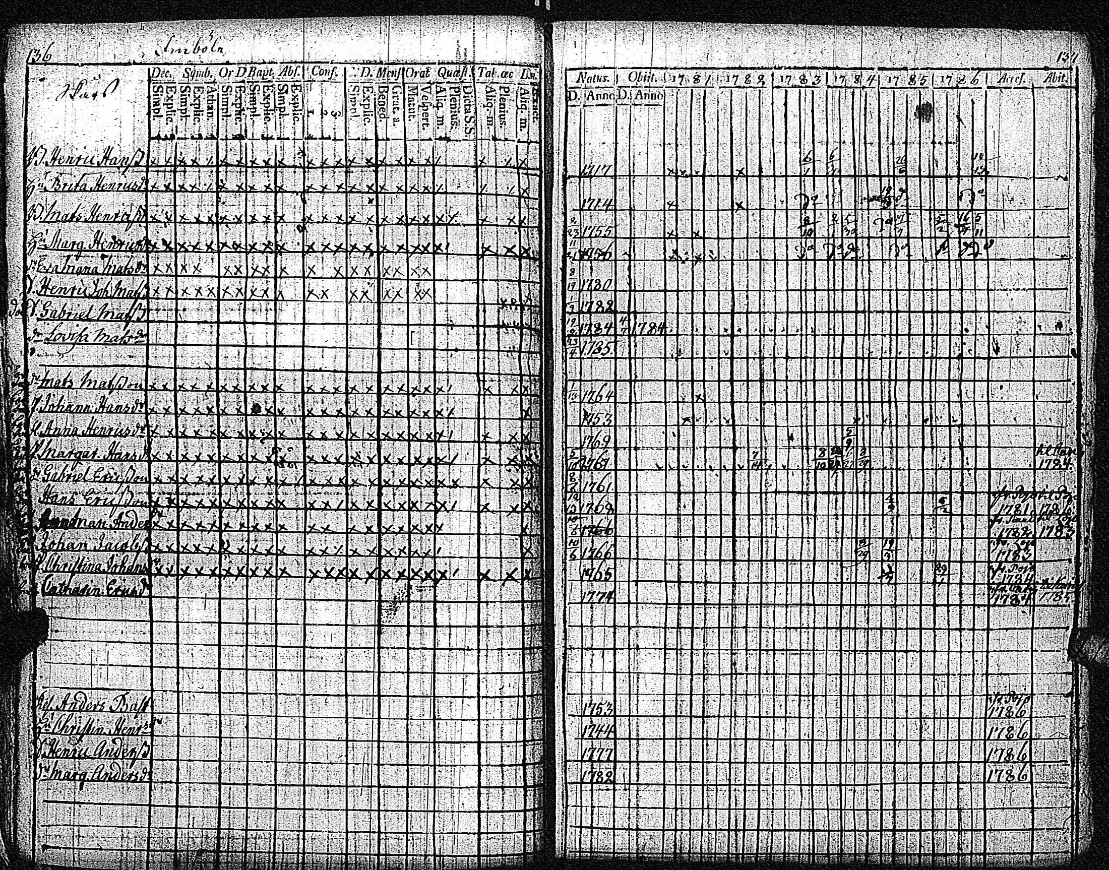 [ ../kirjat/Kirkonkirjat/inkoo/rippikirja_1781-1792_es142/kuvat/72.jpg ]