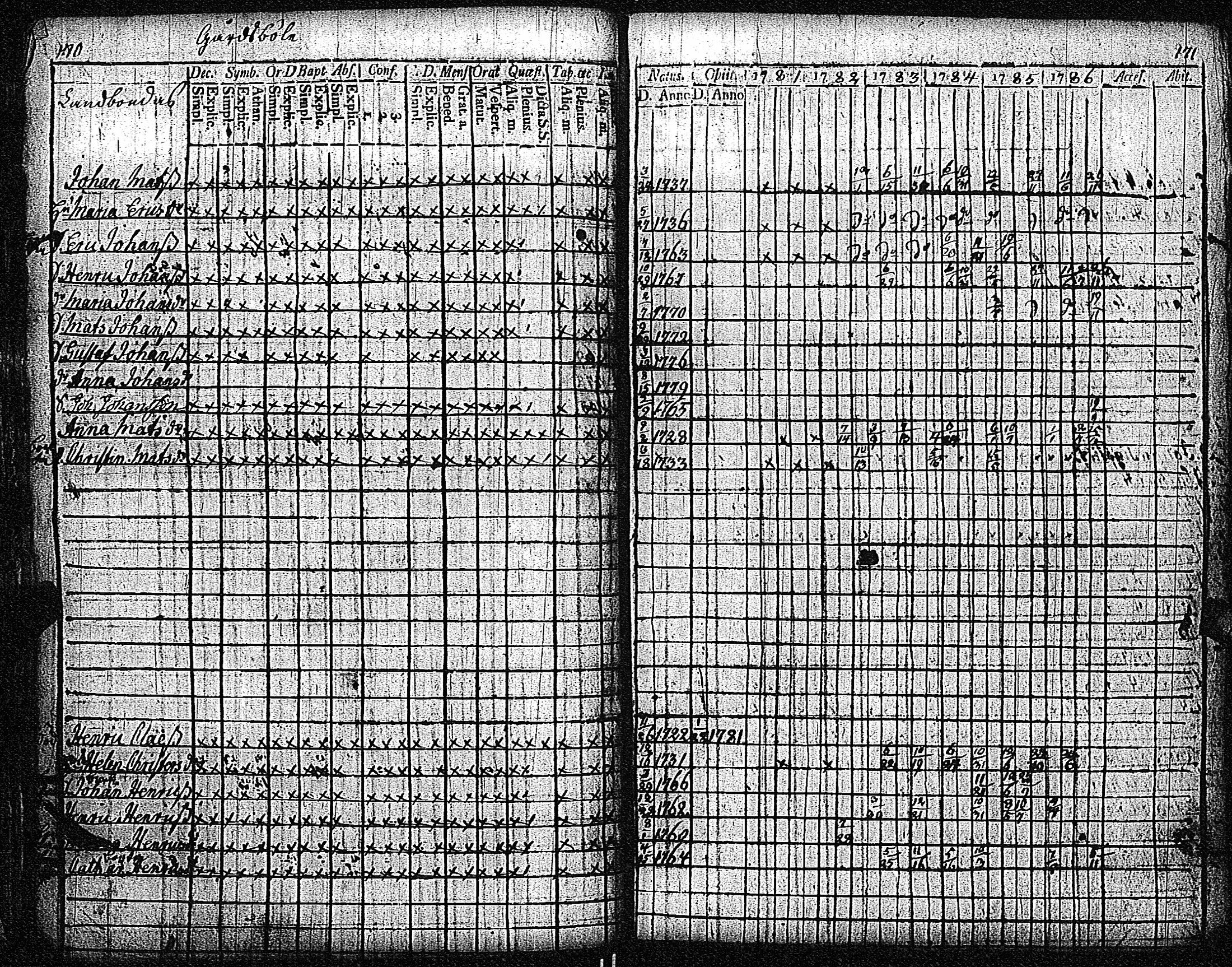 [ ../kirjat/Kirkonkirjat/inkoo/rippikirja_1781-1792_es142/kuvat/89.jpg ]