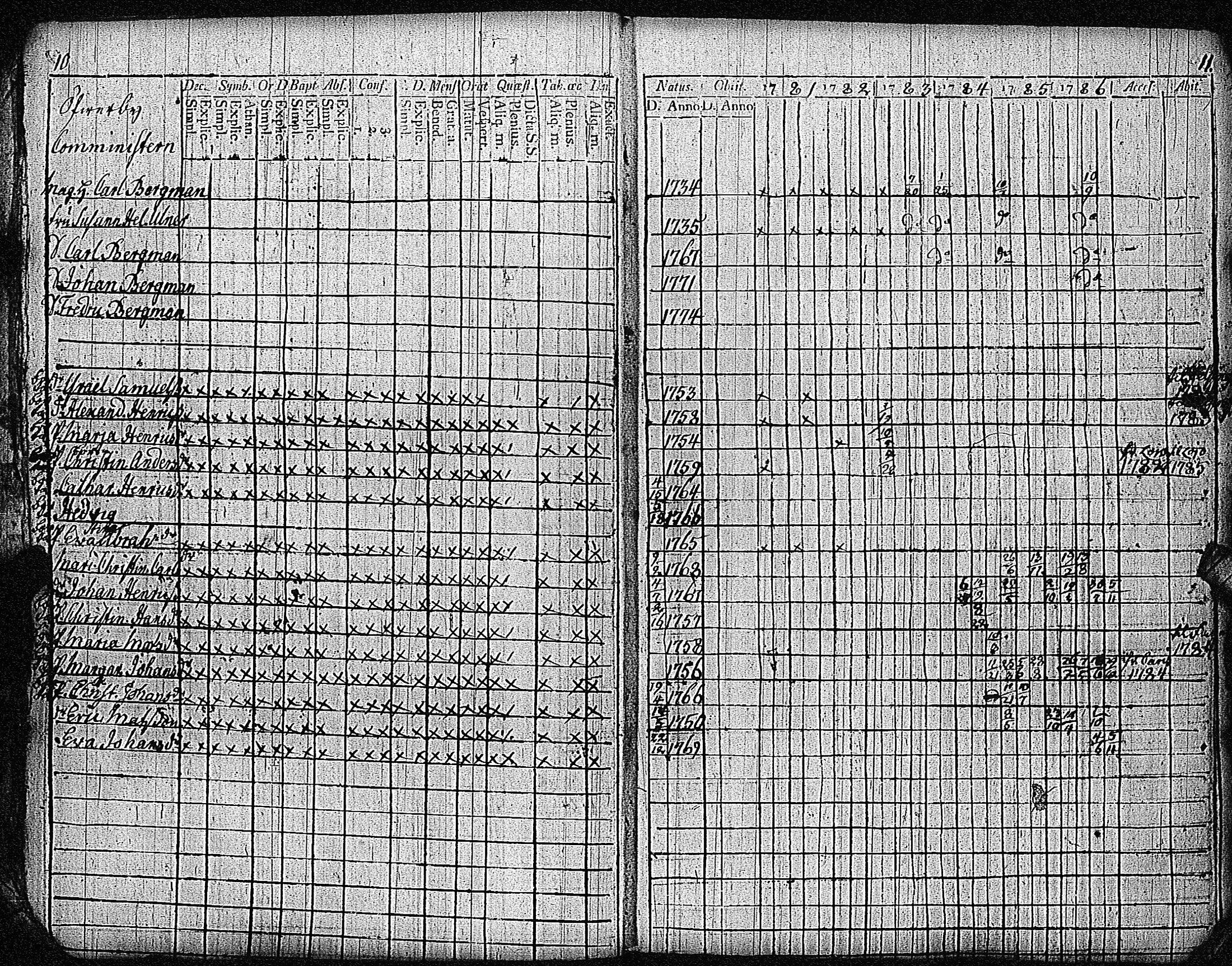[ ../kirjat/Kirkonkirjat/inkoo/rippikirja_1781-1792_es142/kuvat/9.jpg ]