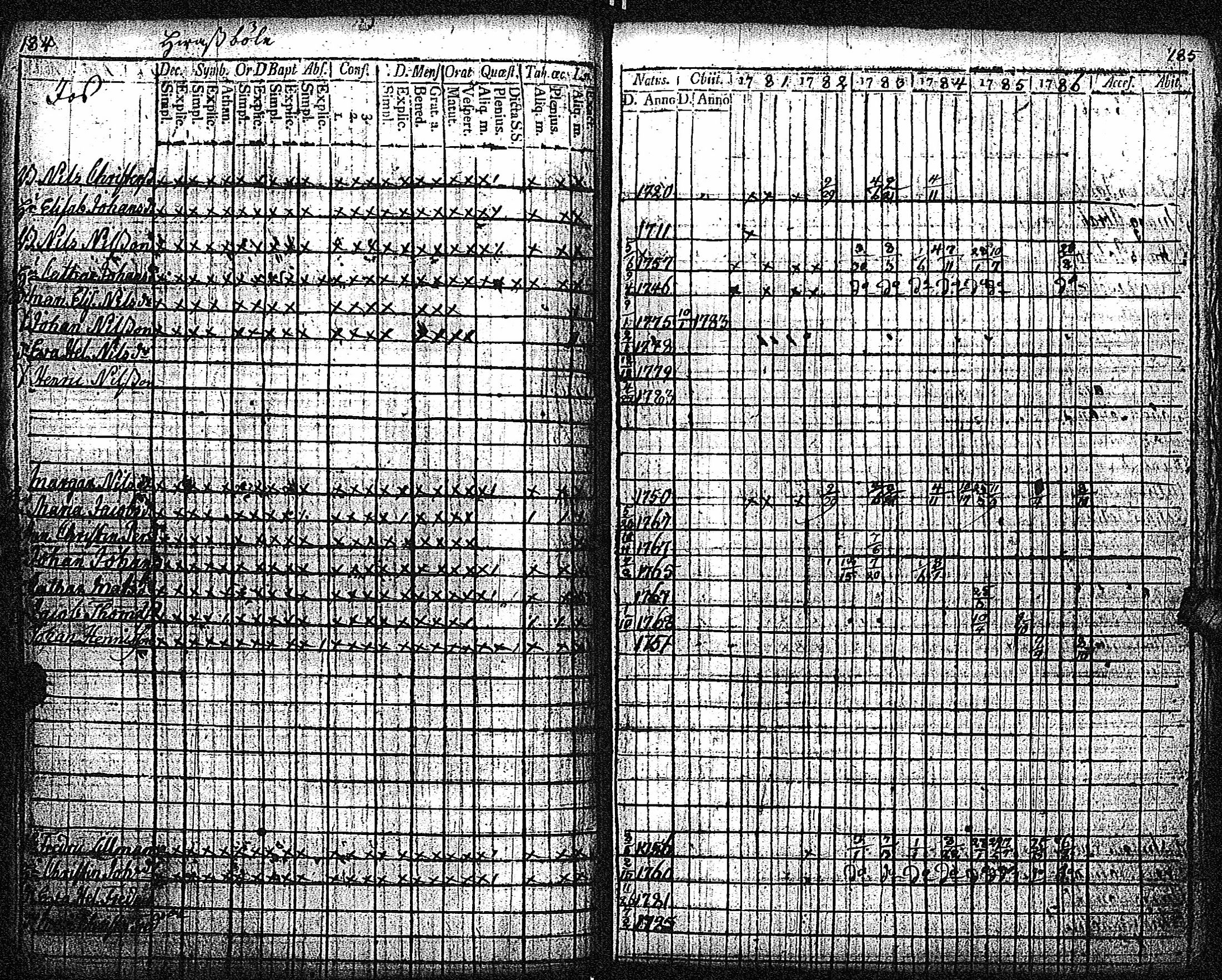 [ ../kirjat/Kirkonkirjat/inkoo/rippikirja_1781-1792_es142/kuvat/96.jpg ]