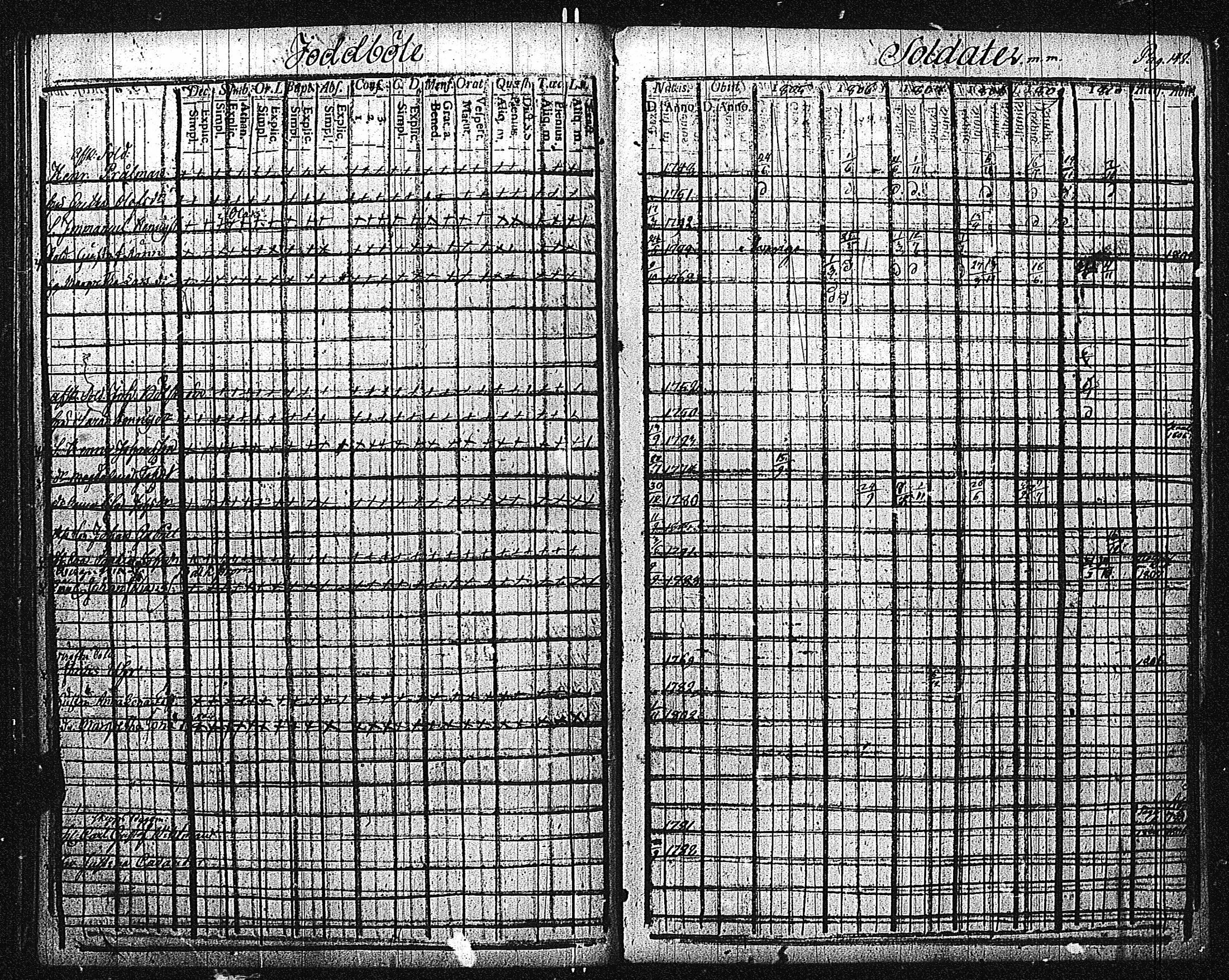 [ ../kirjat/Kirkonkirjat/inkoo/rippikirja_1805-1810_es143/kuvat/151.jpg ]