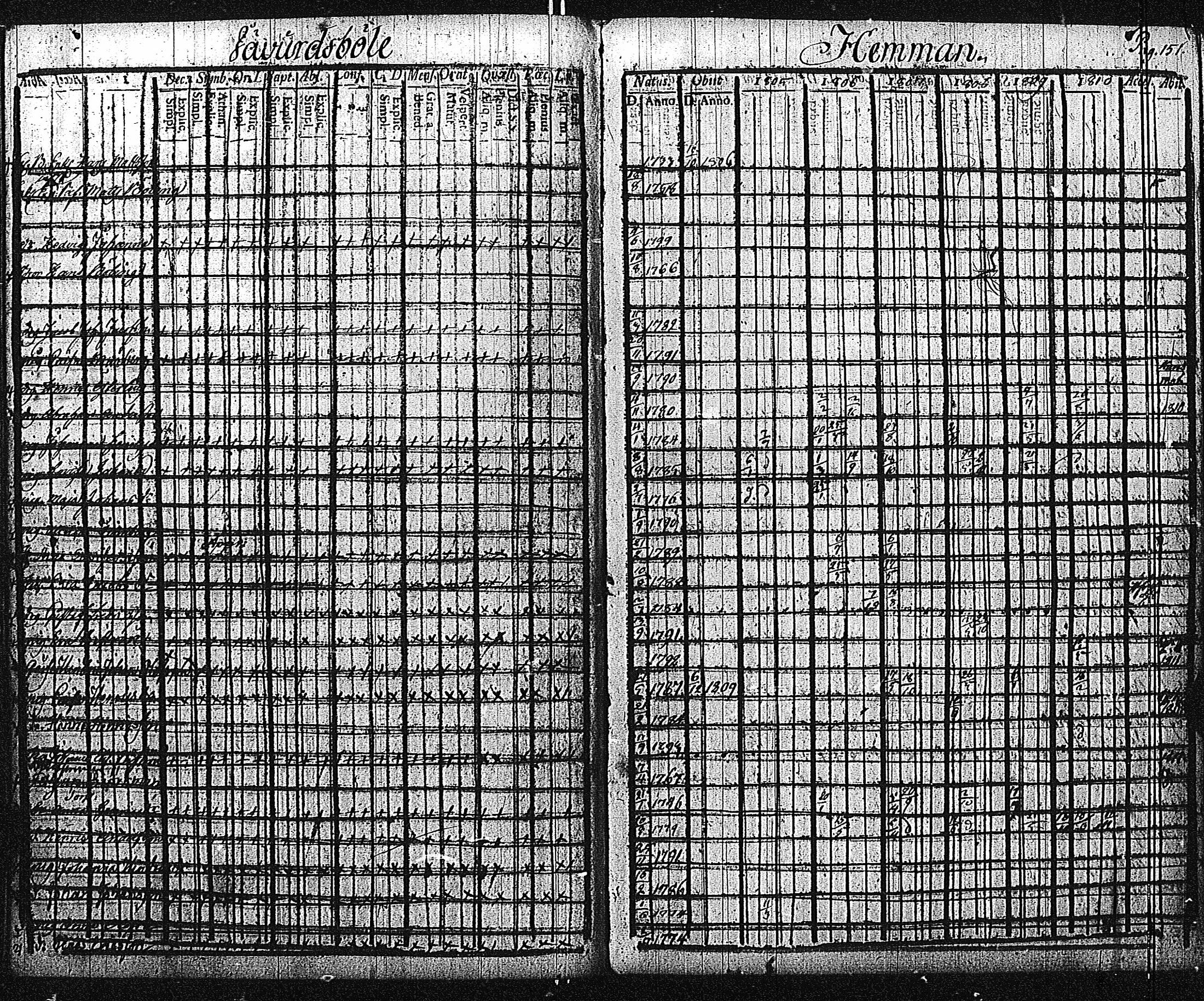 [ ../kirjat/Kirkonkirjat/inkoo/rippikirja_1805-1810_es143/kuvat/154.jpg ]