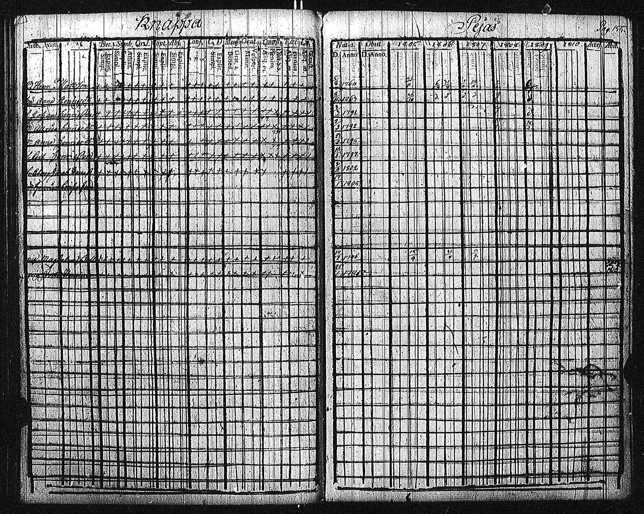 [ ../kirjat/Kirkonkirjat/inkoo/rippikirja_1805-1810_es143/kuvat/158.jpg ]