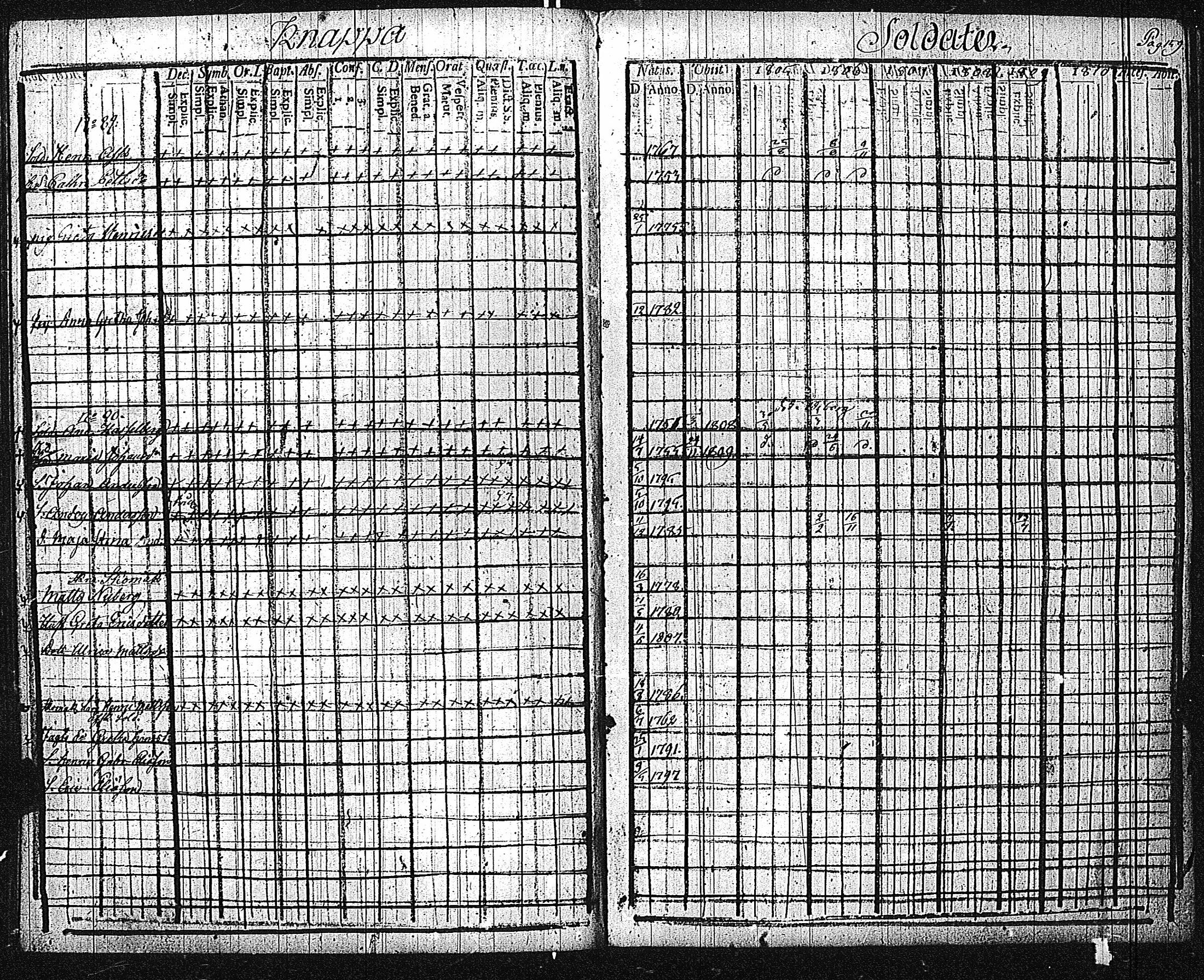 [ ../kirjat/Kirkonkirjat/inkoo/rippikirja_1805-1810_es143/kuvat/162.jpg ]