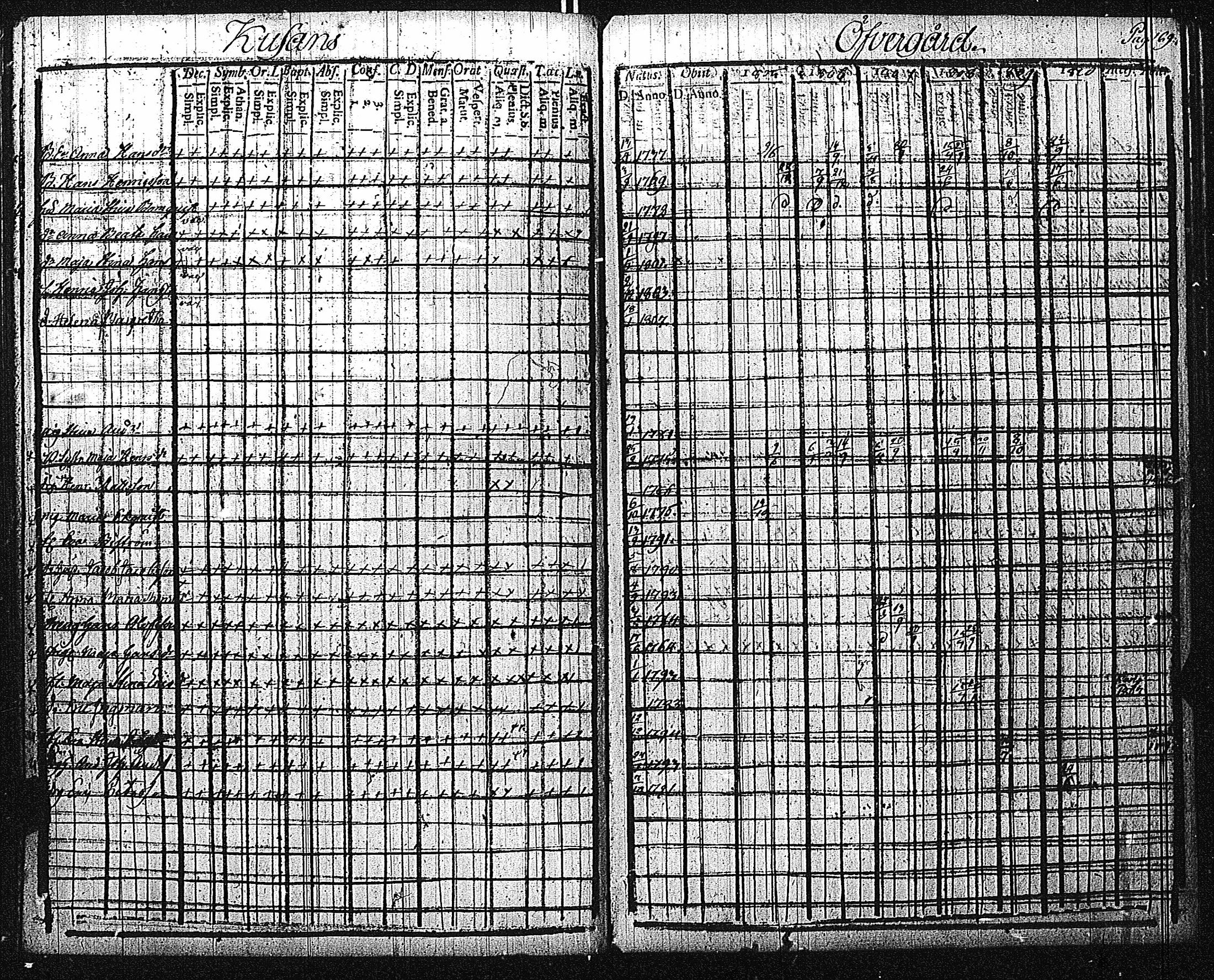 [ ../kirjat/Kirkonkirjat/inkoo/rippikirja_1805-1810_es143/kuvat/172.jpg ]