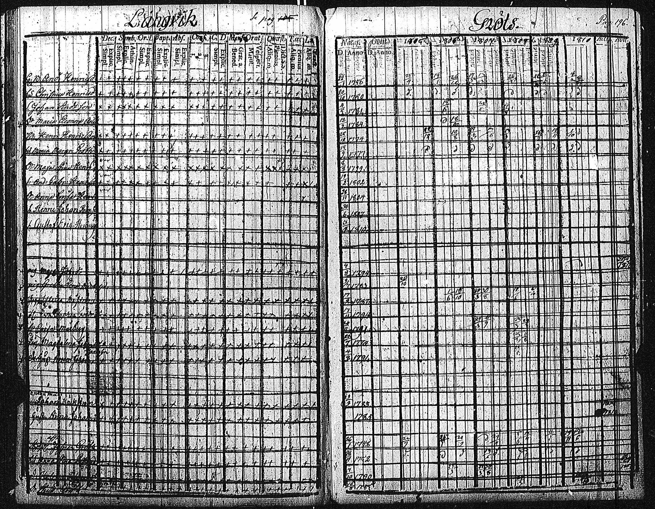[ ../kirjat/Kirkonkirjat/inkoo/rippikirja_1805-1810_es143/kuvat/199.jpg ]