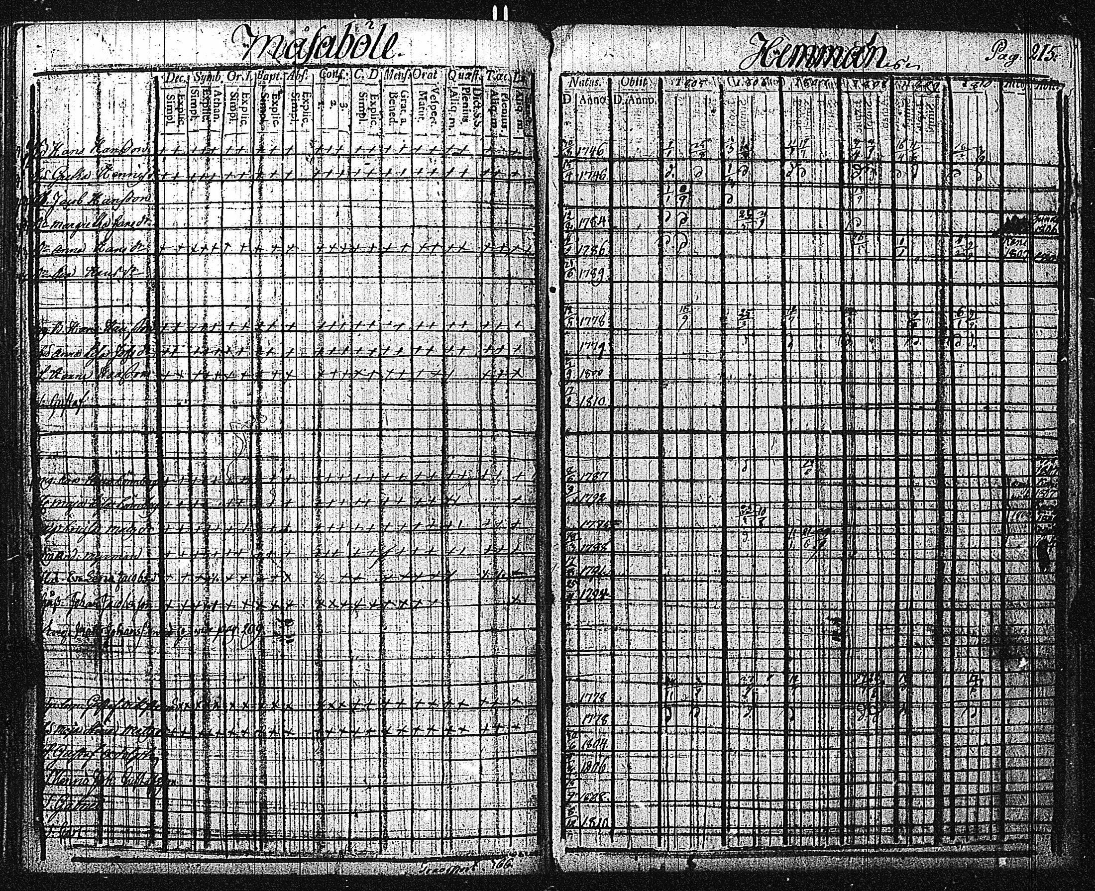 [ ../kirjat/Kirkonkirjat/inkoo/rippikirja_1805-1810_es143/kuvat/219.jpg ]