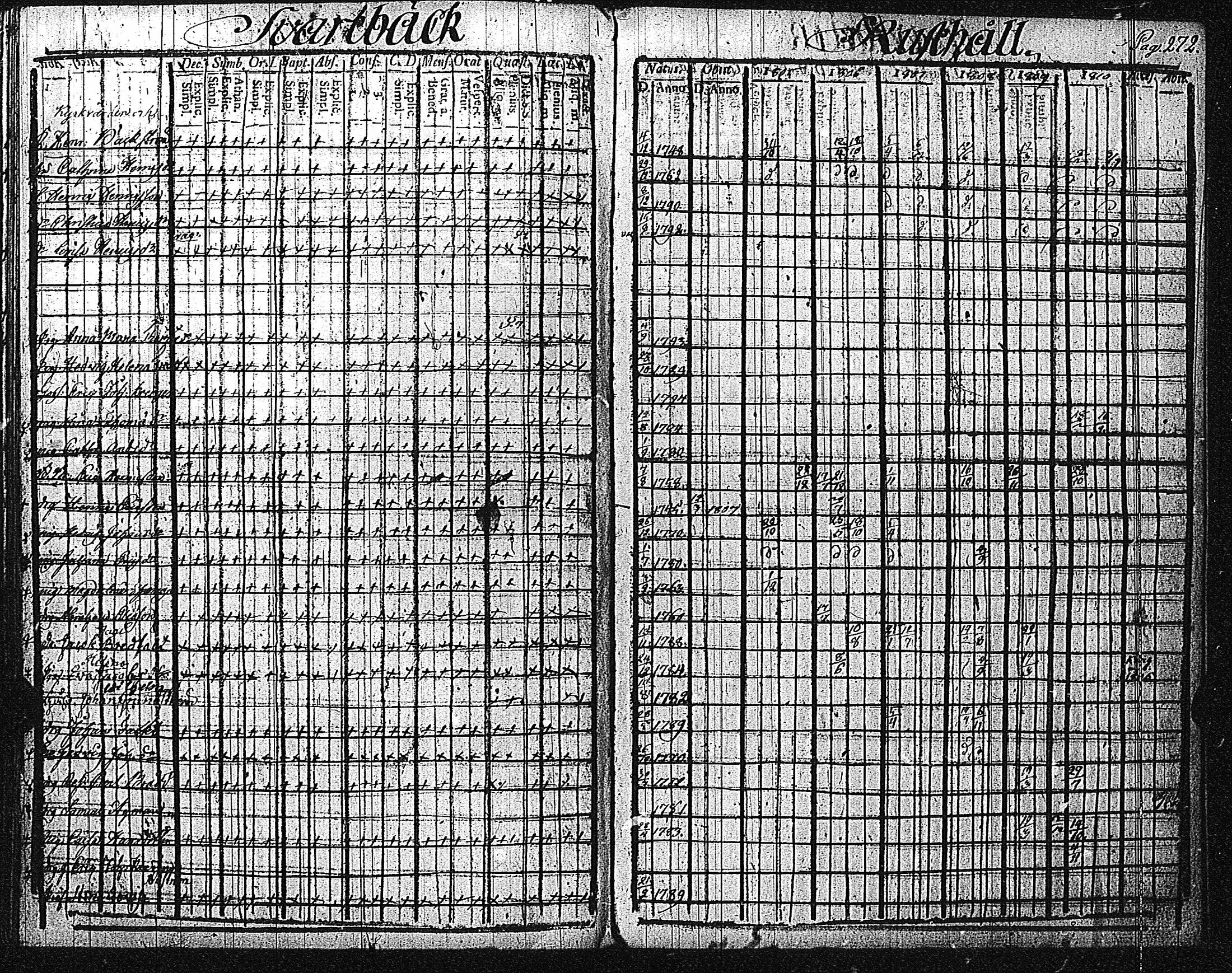 [ ../kirjat/Kirkonkirjat/inkoo/rippikirja_1805-1810_es143/kuvat/276.jpg ]