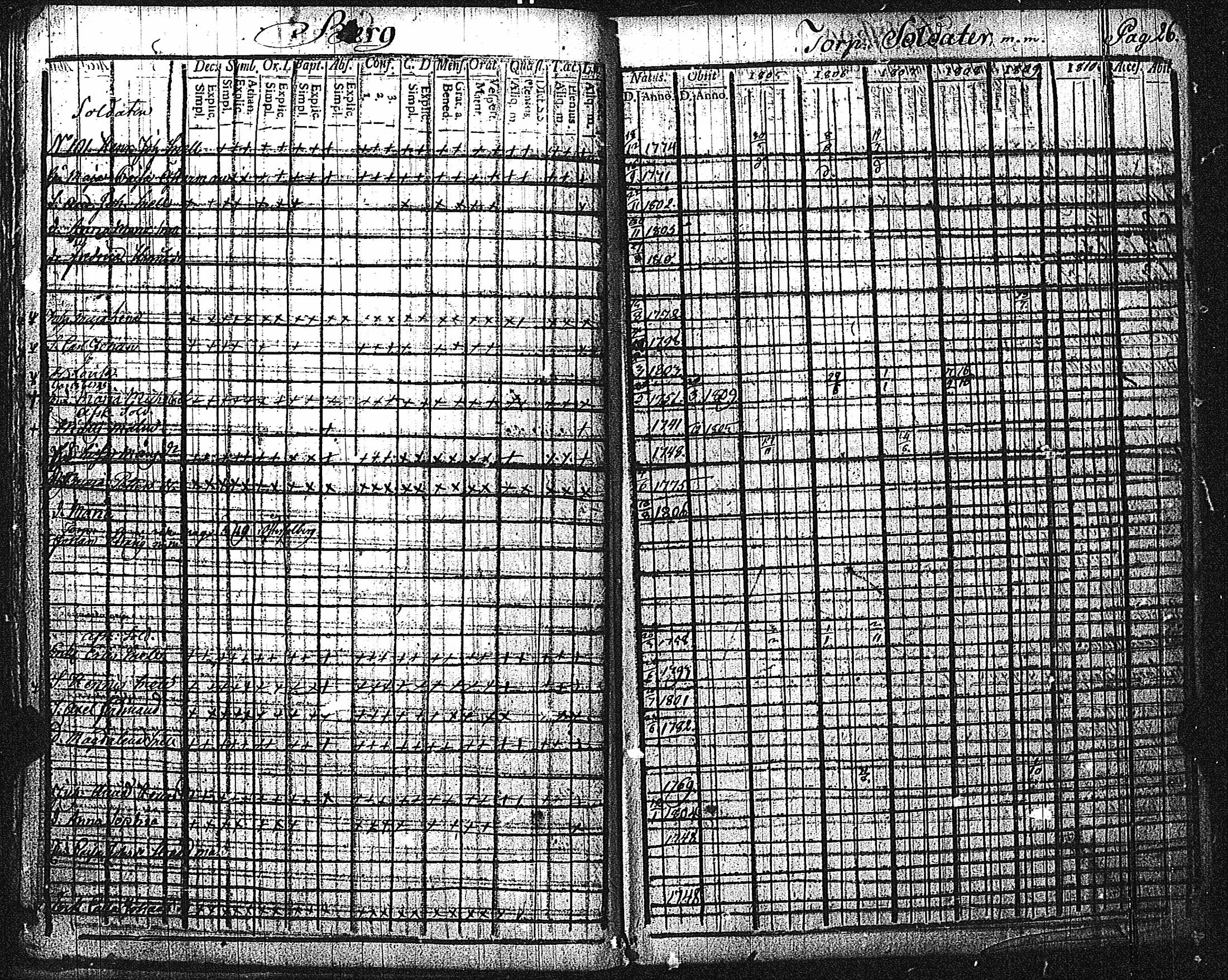 [ ../kirjat/Kirkonkirjat/inkoo/rippikirja_1805-1810_es143/kuvat/29.jpg ]