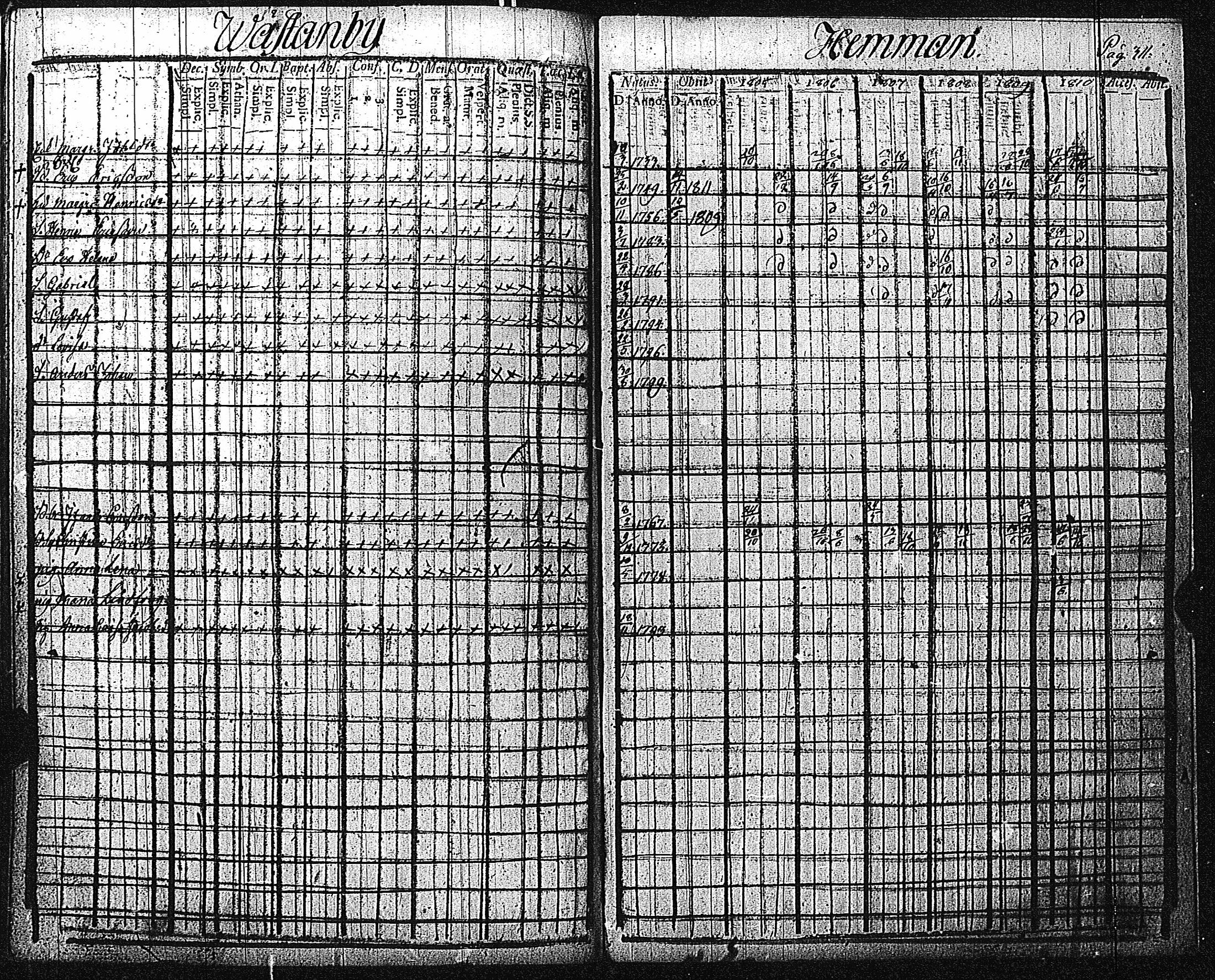 [ ../kirjat/Kirkonkirjat/inkoo/rippikirja_1805-1810_es143/kuvat/315.jpg ]