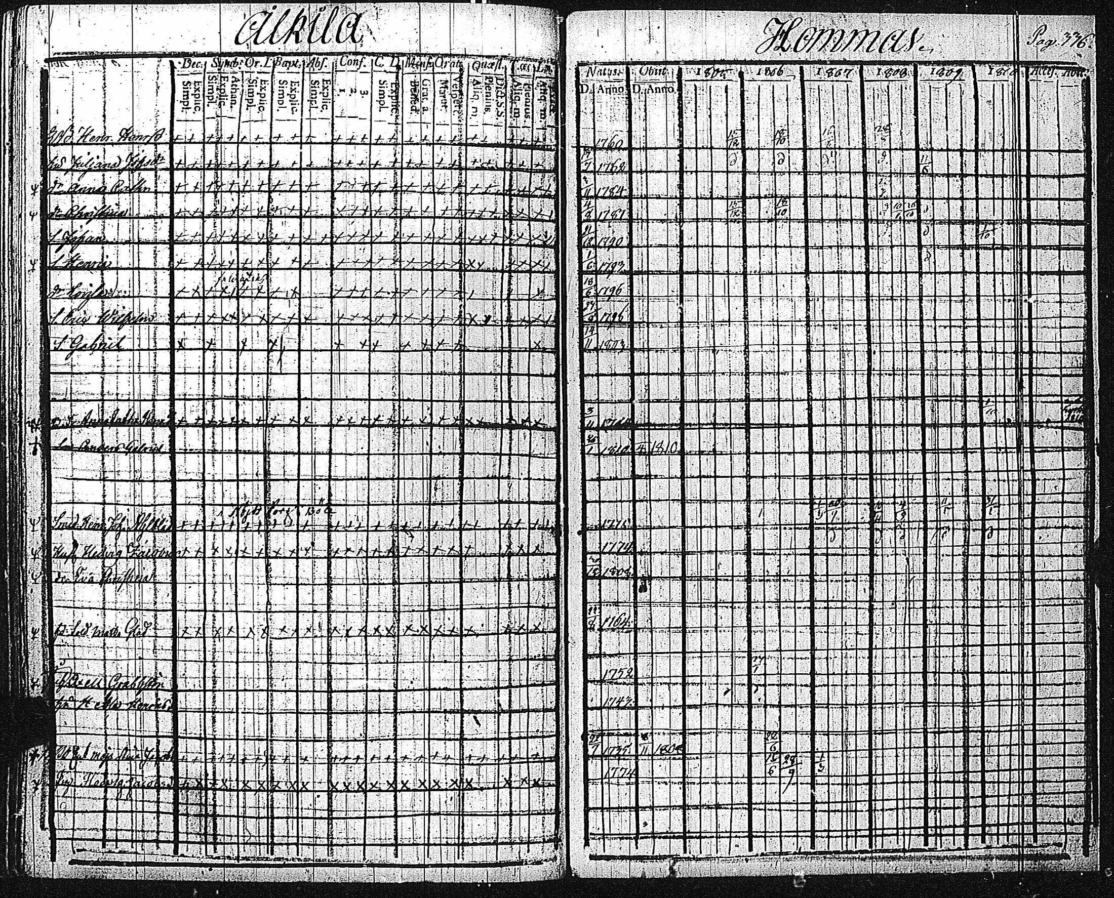 [ ../kirjat/Kirkonkirjat/inkoo/rippikirja_1805-1810_es143/kuvat/340.jpg ]