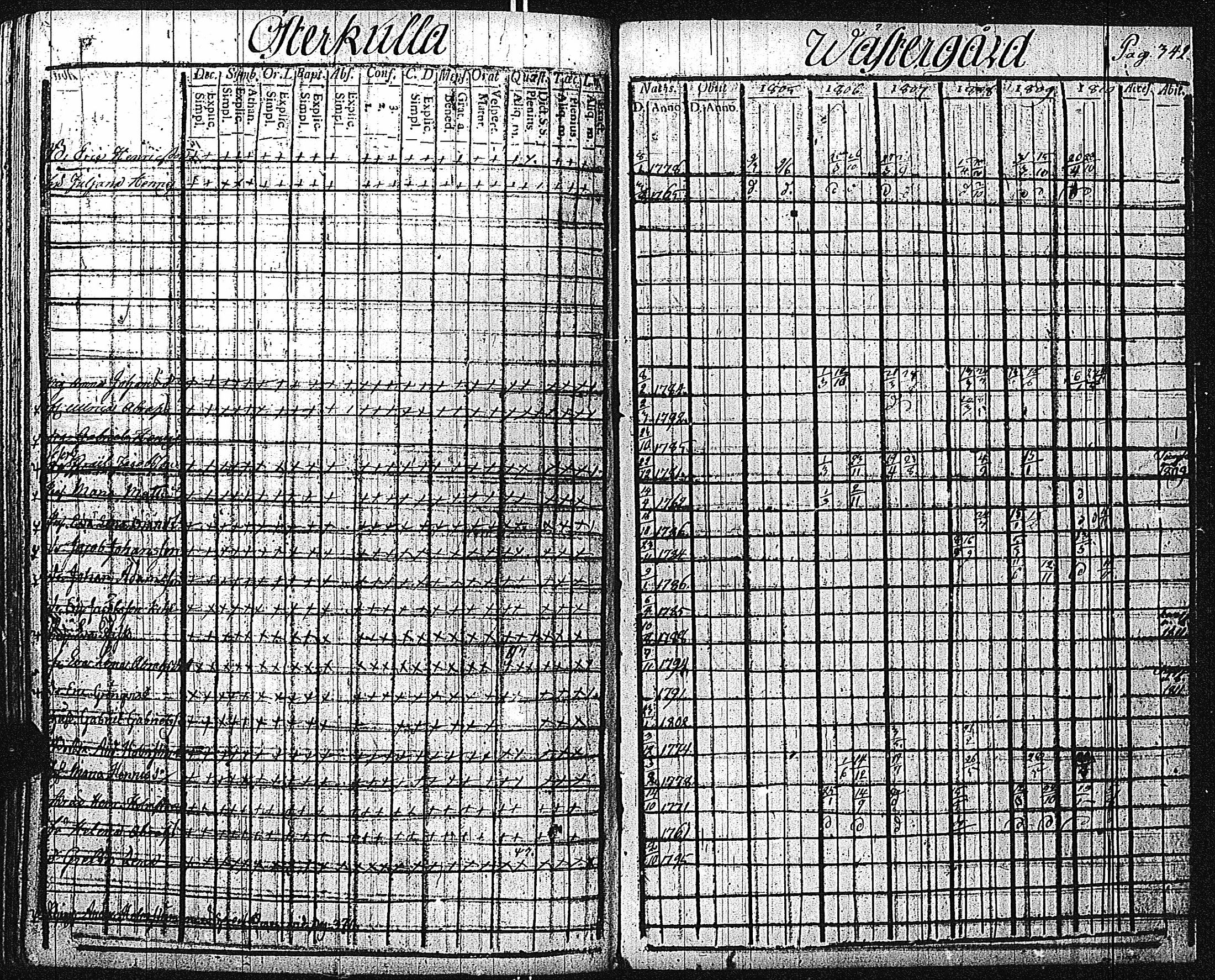 [ ../kirjat/Kirkonkirjat/inkoo/rippikirja_1805-1810_es143/kuvat/346.jpg ]