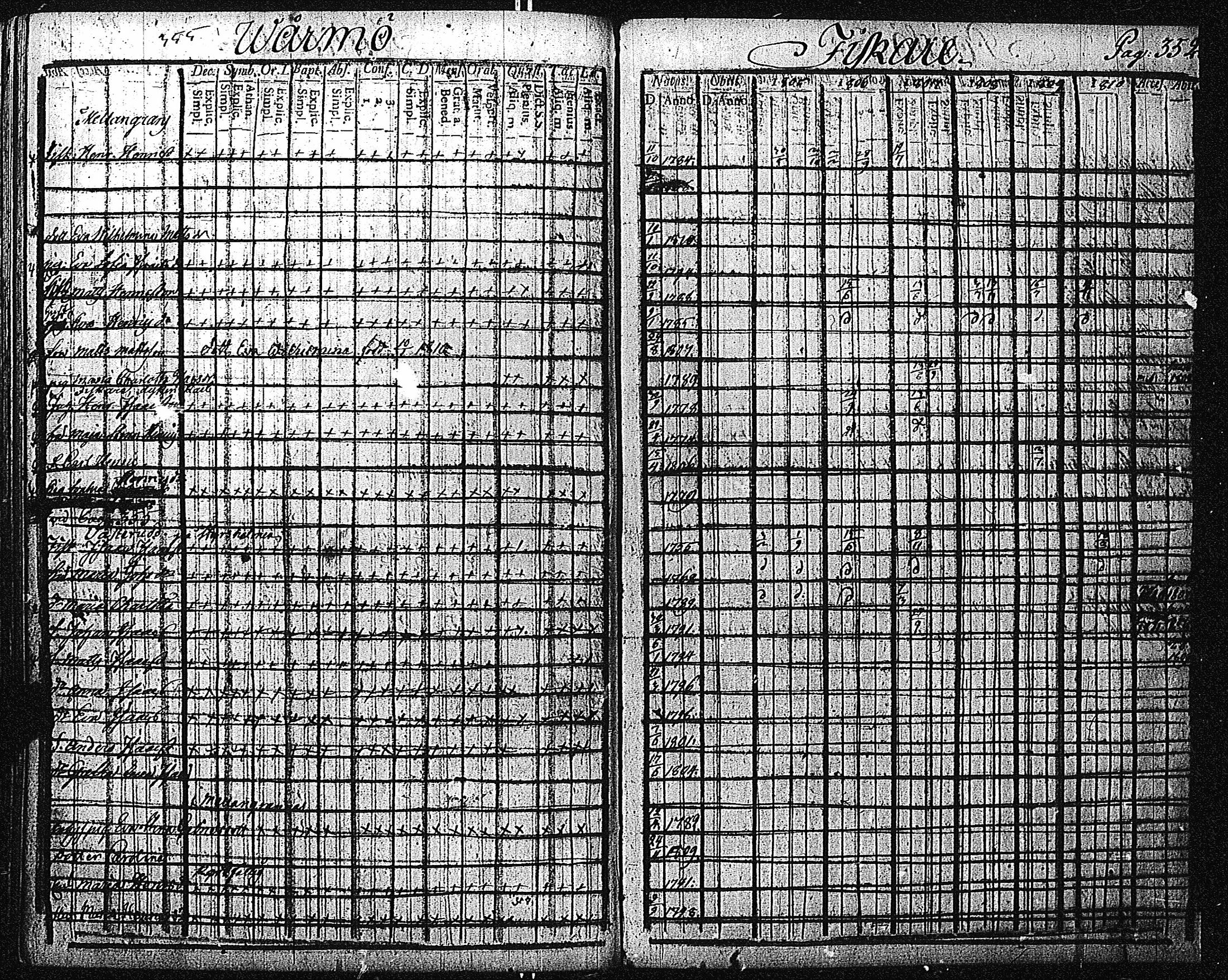 [ ../kirjat/Kirkonkirjat/inkoo/rippikirja_1805-1810_es143/kuvat/356.jpg ]