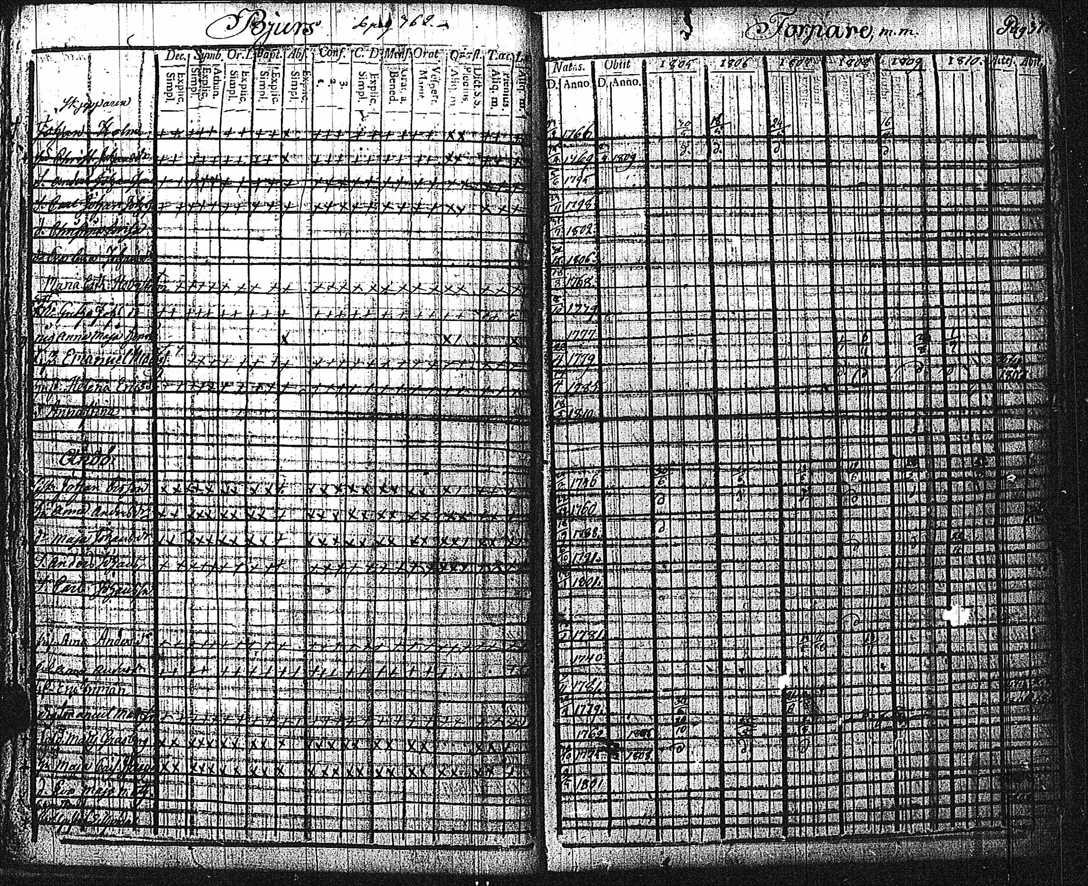 [ ../kirjat/Kirkonkirjat/inkoo/rippikirja_1805-1810_es143/kuvat/40.jpg ]