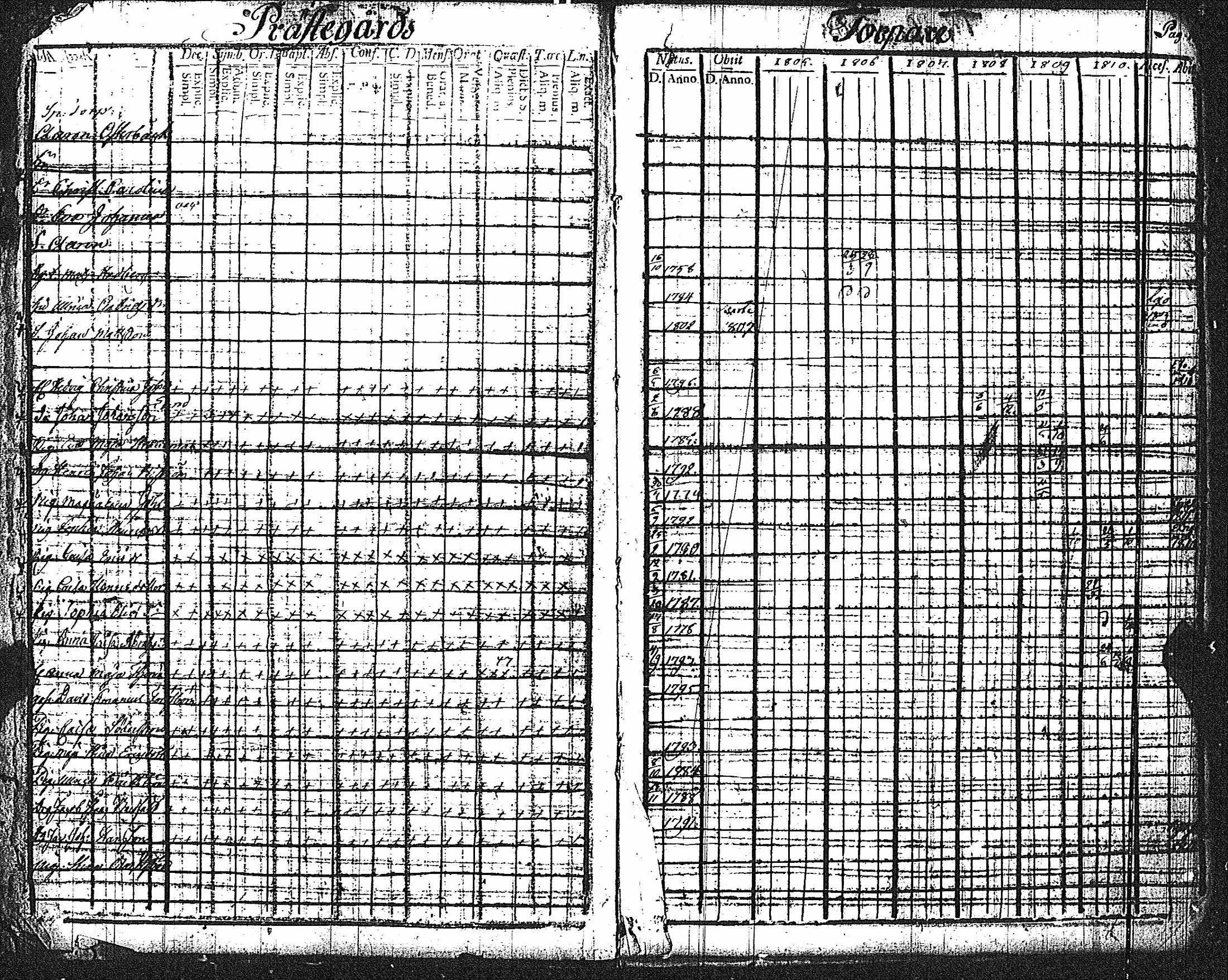 [ ../kirjat/Kirkonkirjat/inkoo/rippikirja_1805-1810_es143/kuvat/5.jpg ]