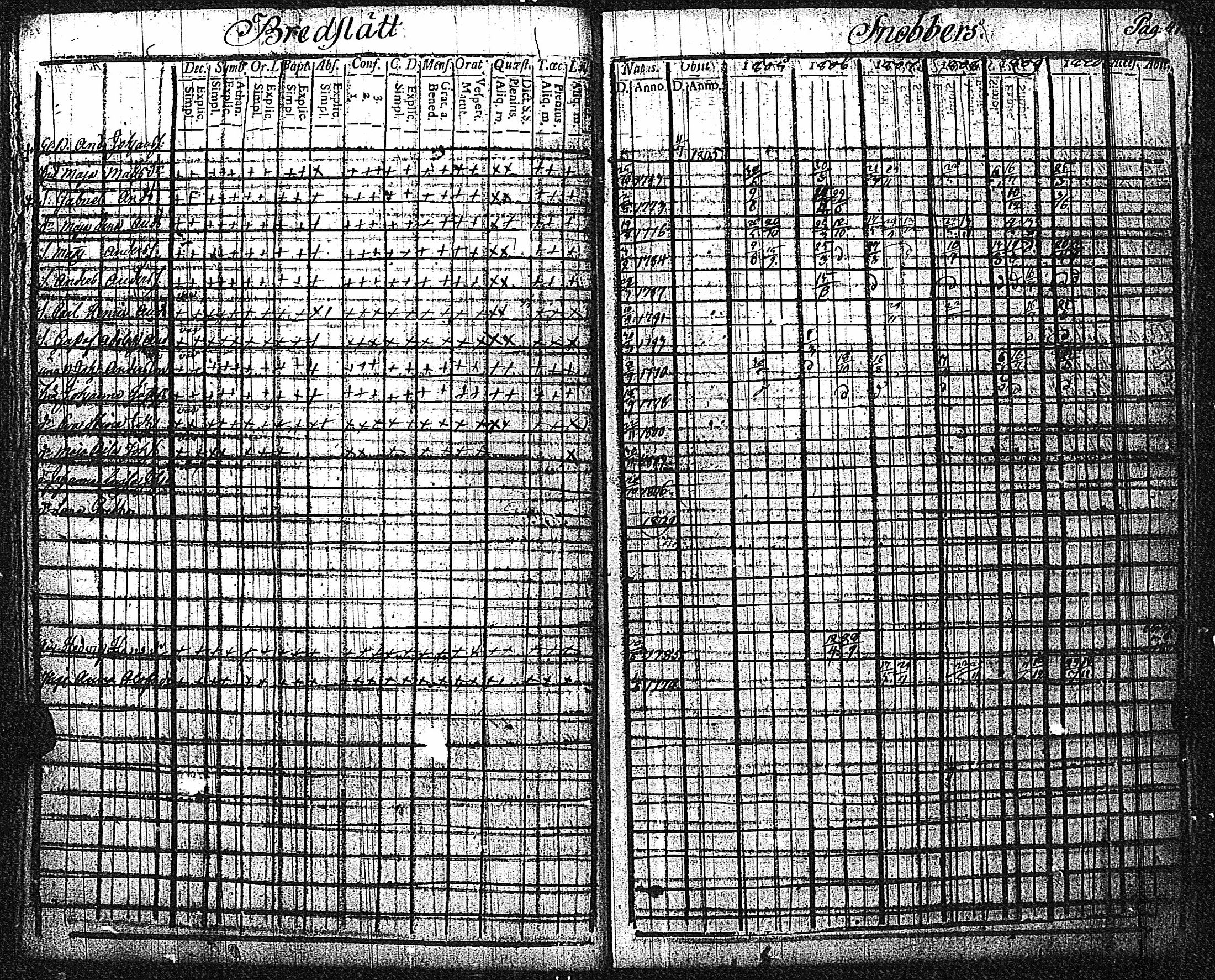 [ ../kirjat/Kirkonkirjat/inkoo/rippikirja_1805-1810_es143/kuvat/50.jpg ]