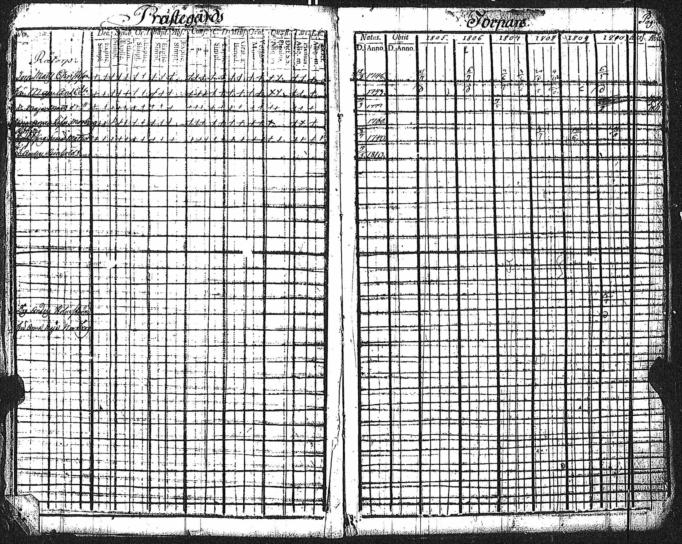 [ ../kirjat/Kirkonkirjat/inkoo/rippikirja_1805-1810_es143/kuvat/6.jpg ]