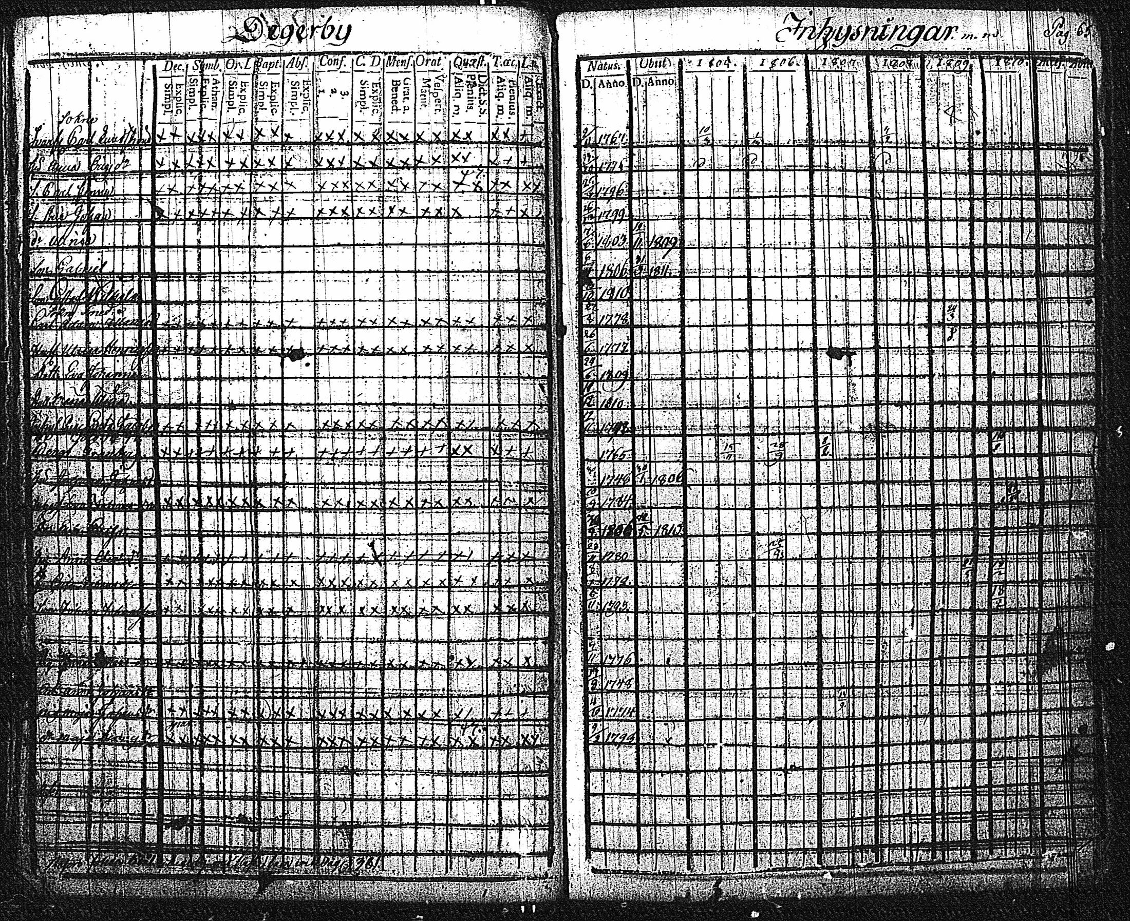 [ ../kirjat/Kirkonkirjat/inkoo/rippikirja_1805-1810_es143/kuvat/68.jpg ]