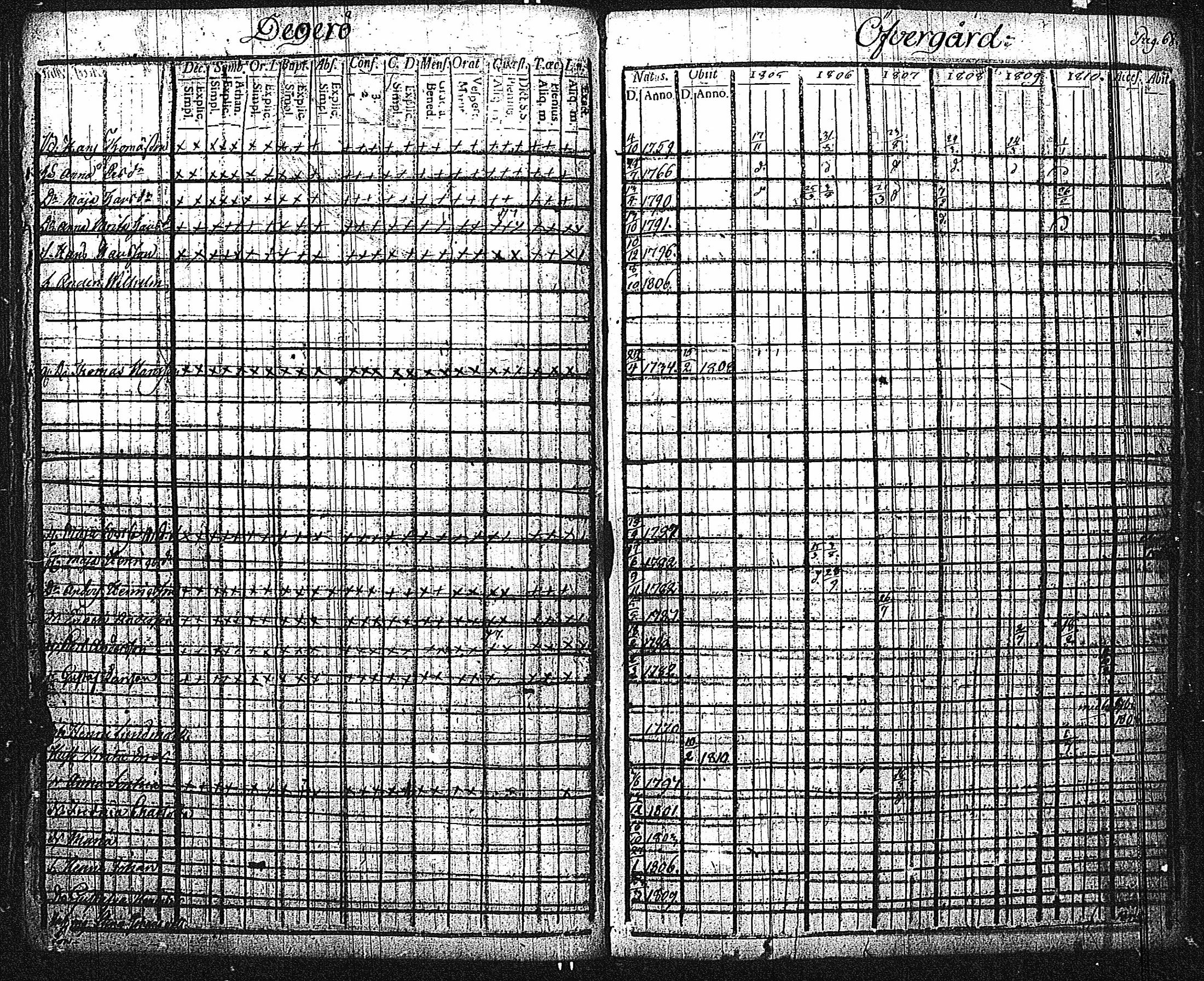 [ ../kirjat/Kirkonkirjat/inkoo/rippikirja_1805-1810_es143/kuvat/71.jpg ]