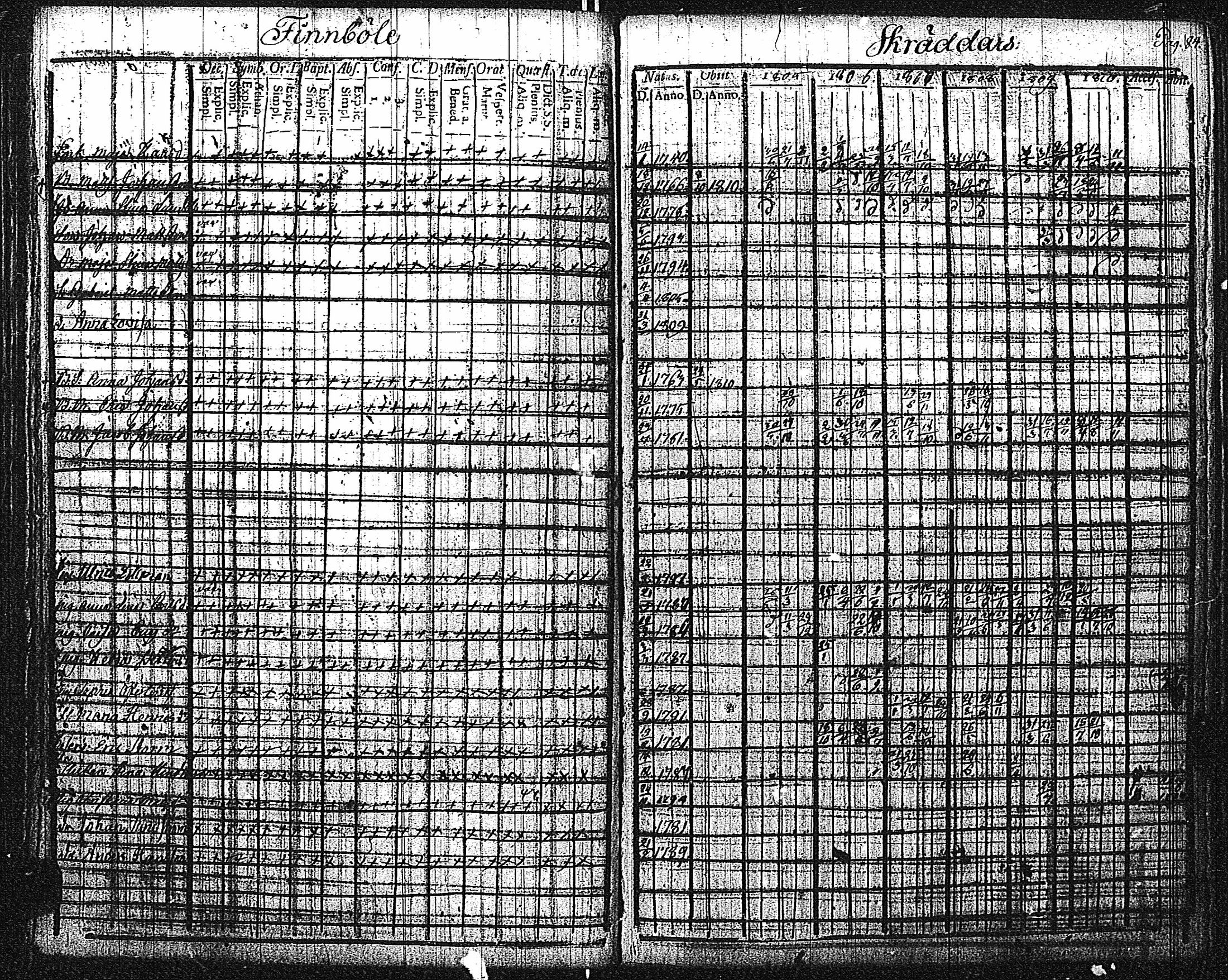 [ ../kirjat/Kirkonkirjat/inkoo/rippikirja_1805-1810_es143/kuvat/87.jpg ]