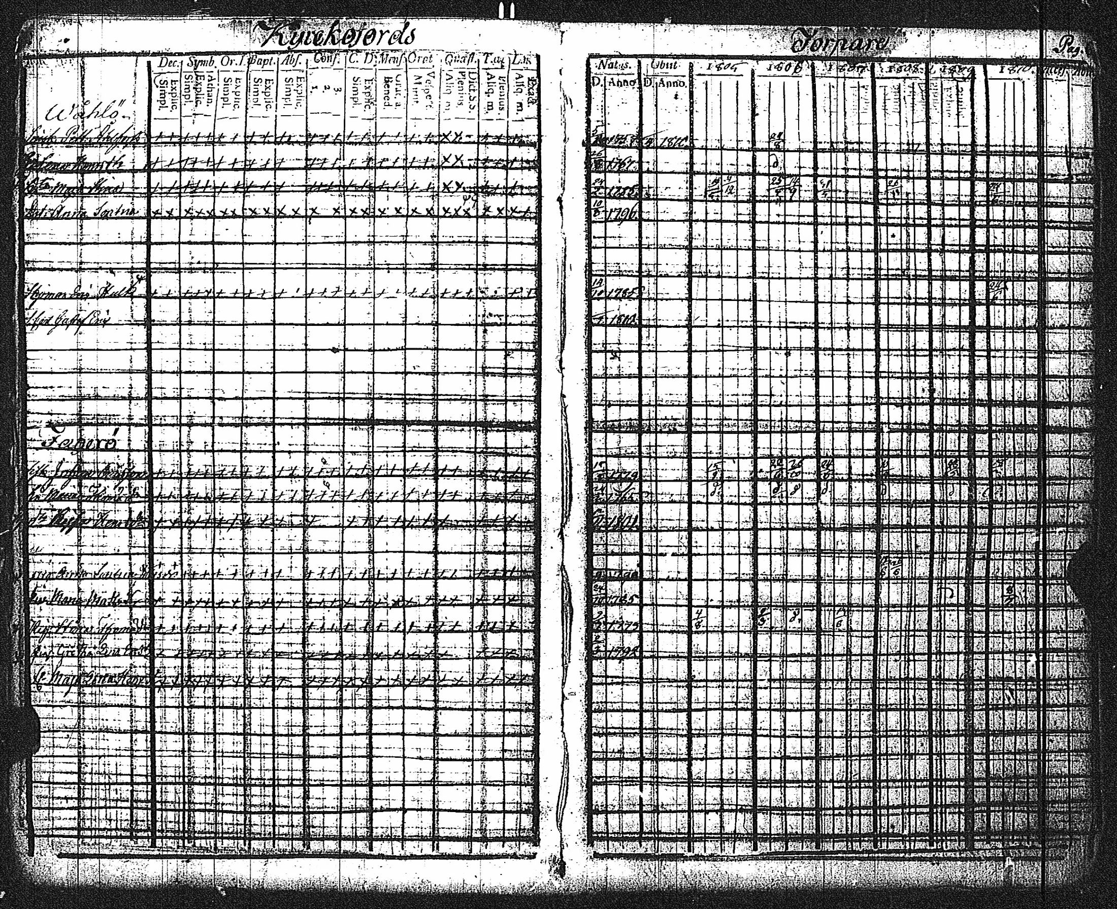 [ ../kirjat/Kirkonkirjat/inkoo/rippikirja_1805-1810_es143/kuvat/9.jpg ]