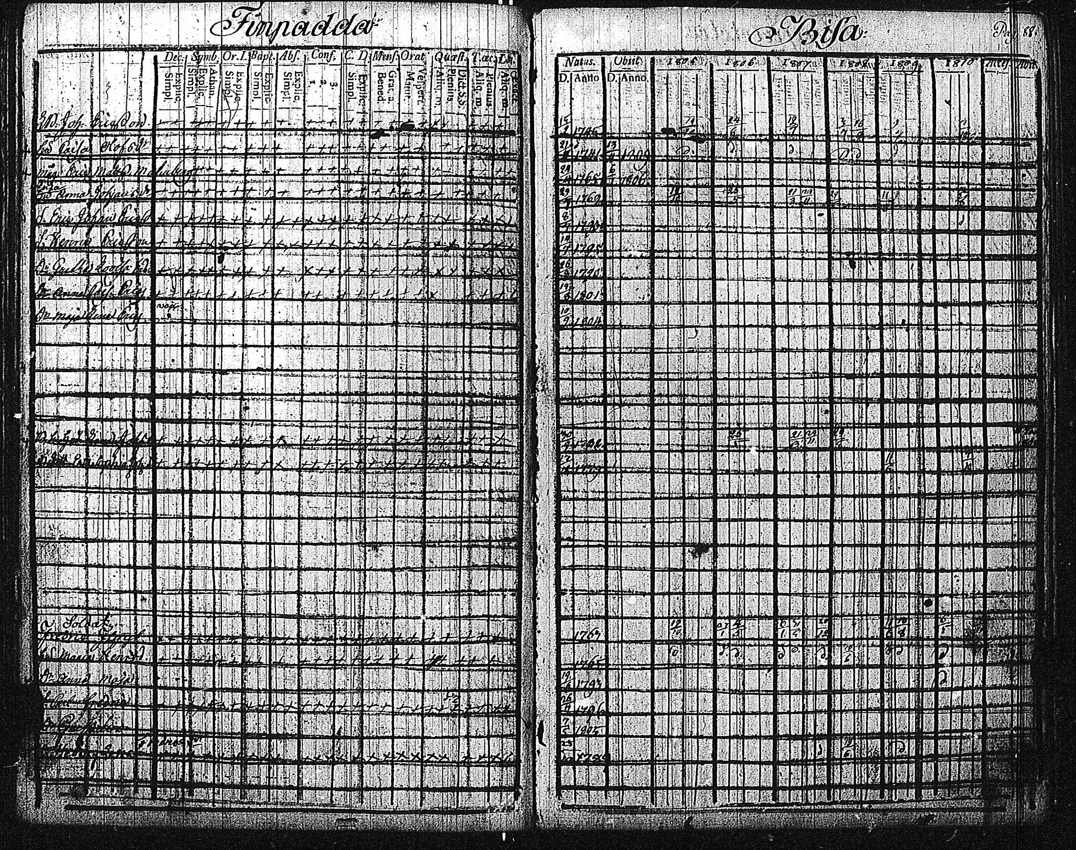 [ ../kirjat/Kirkonkirjat/inkoo/rippikirja_1805-1810_es143/kuvat/91.jpg ]