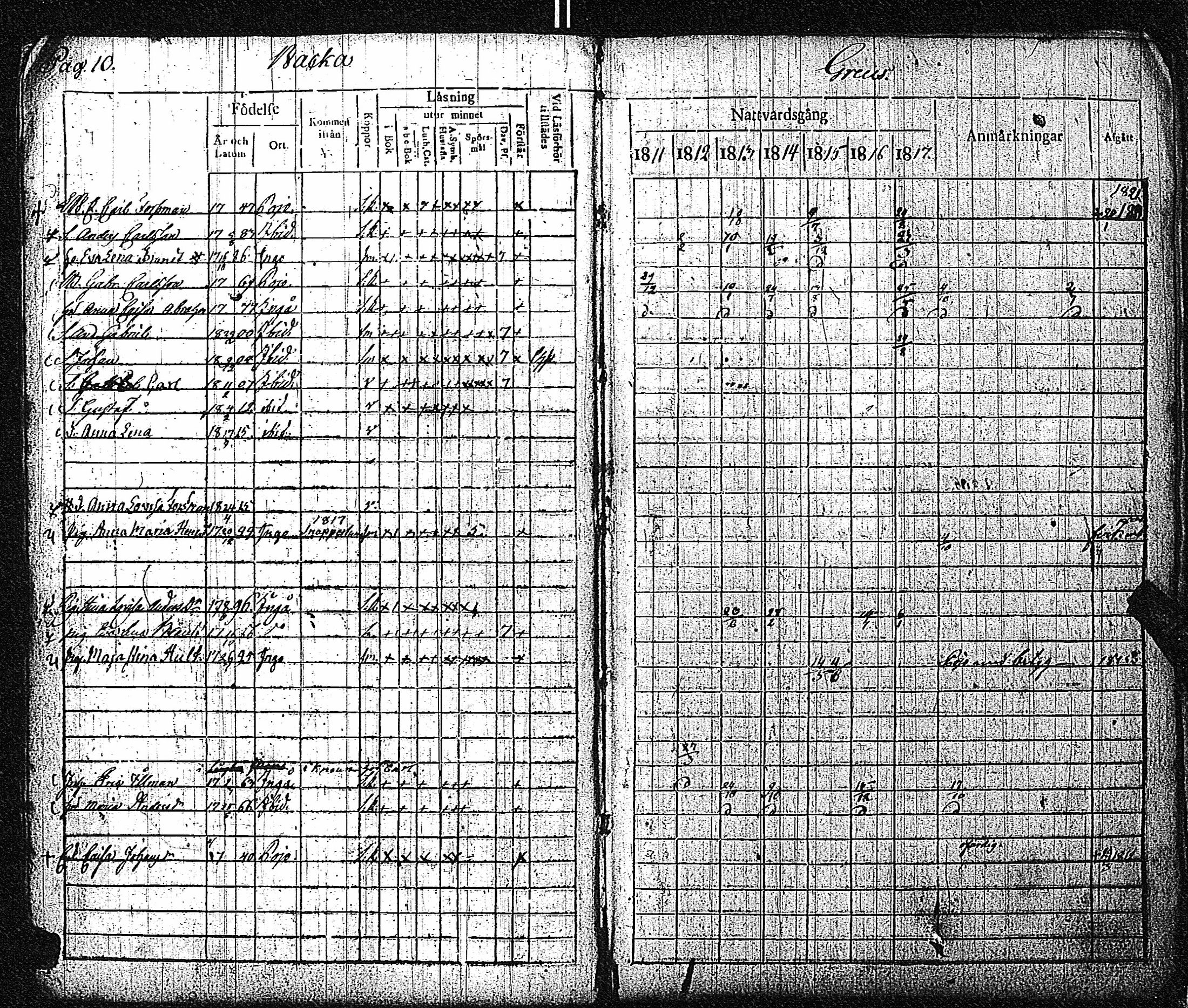 [ ../kirjat/Kirkonkirjat/inkoo/rippikirja_1811-1820_es144/kuvat/11.jpg ]