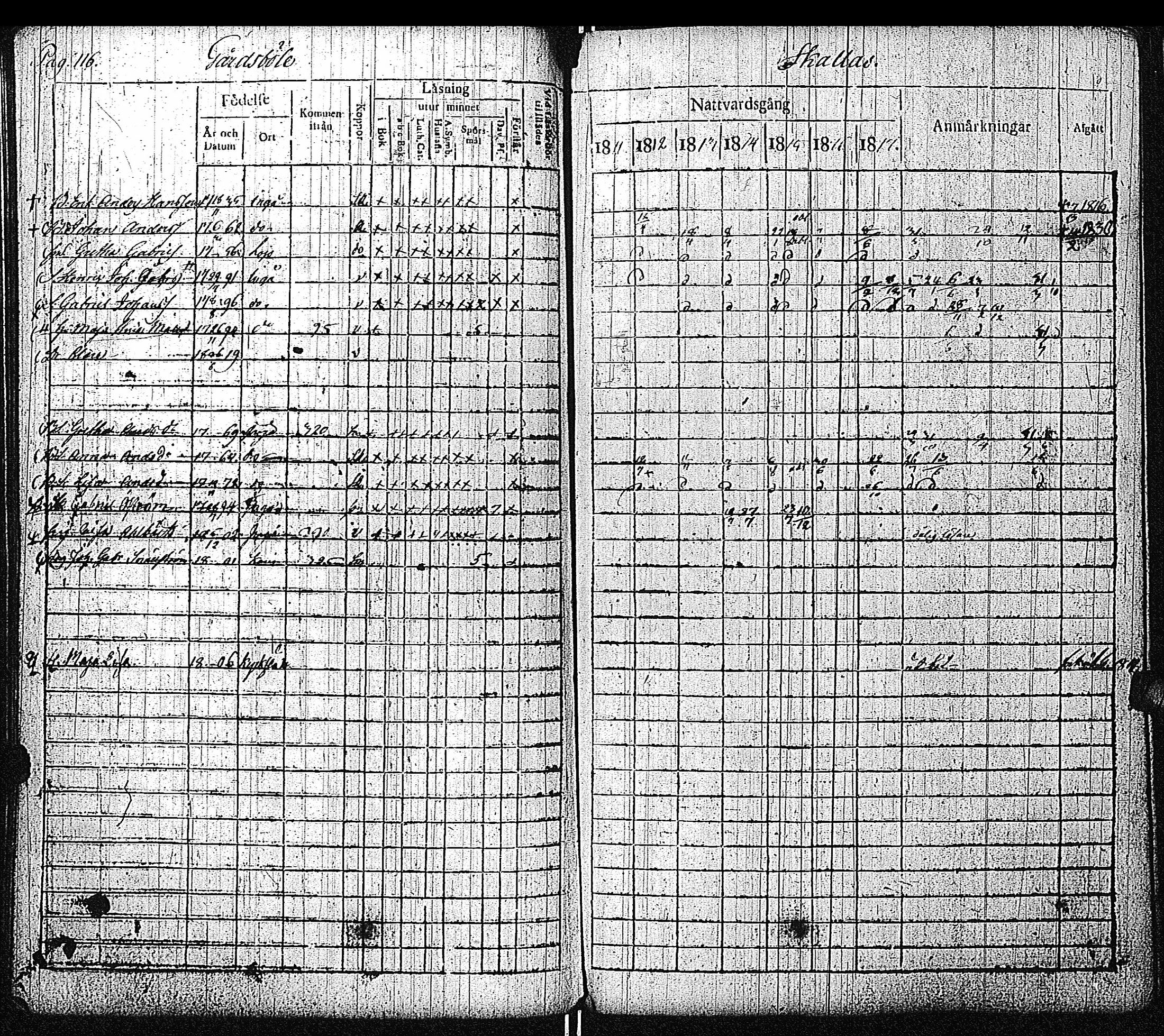 [ ../kirjat/Kirkonkirjat/inkoo/rippikirja_1811-1820_es144/kuvat/117.jpg ]