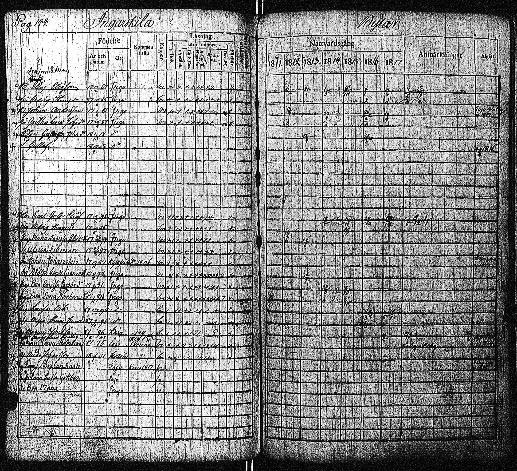 [ ../kirjat/Kirkonkirjat/inkoo/rippikirja_1811-1820_es144/kuvat/145.jpg ]