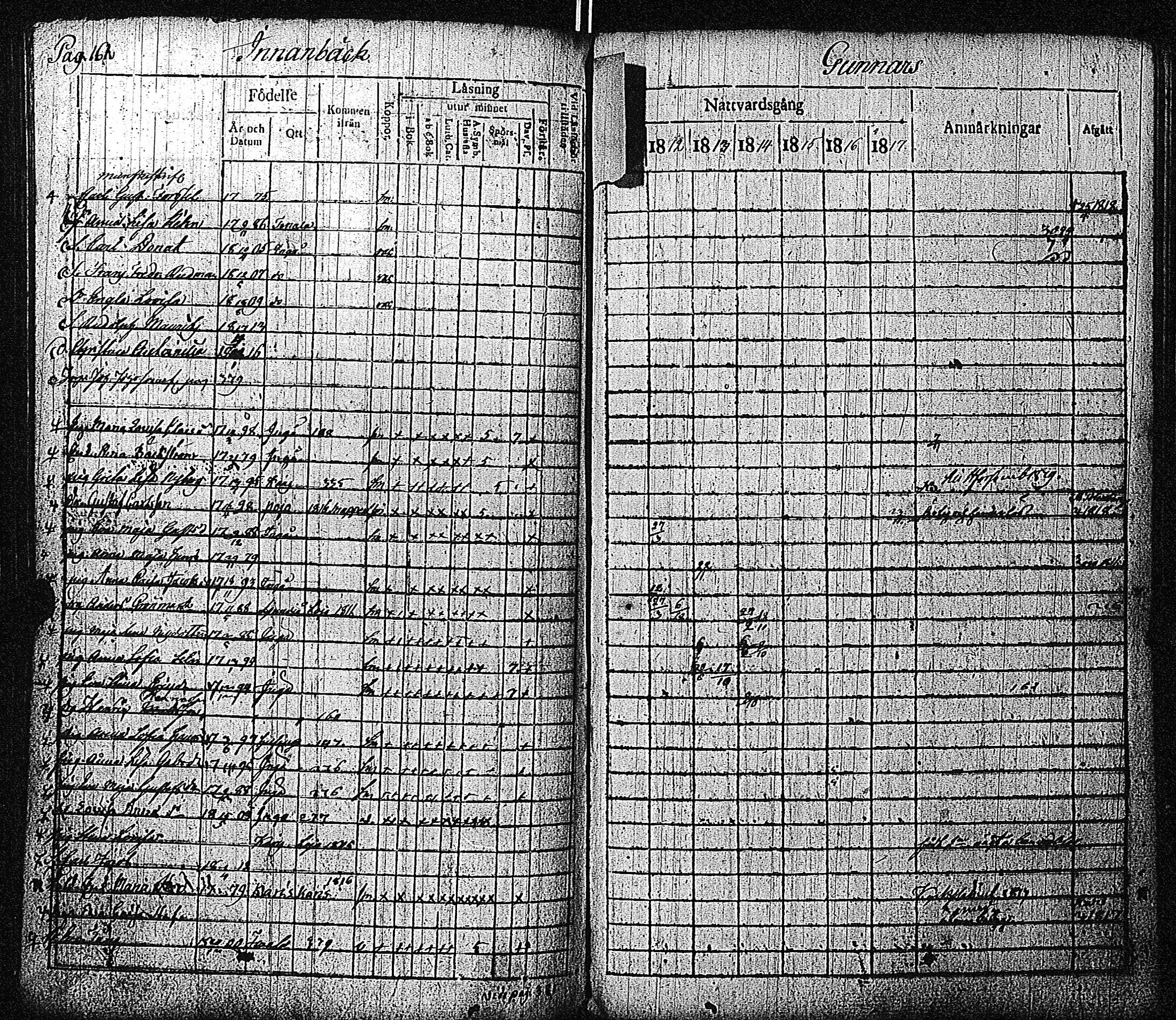 [ ../kirjat/Kirkonkirjat/inkoo/rippikirja_1811-1820_es144/kuvat/162.jpg ]