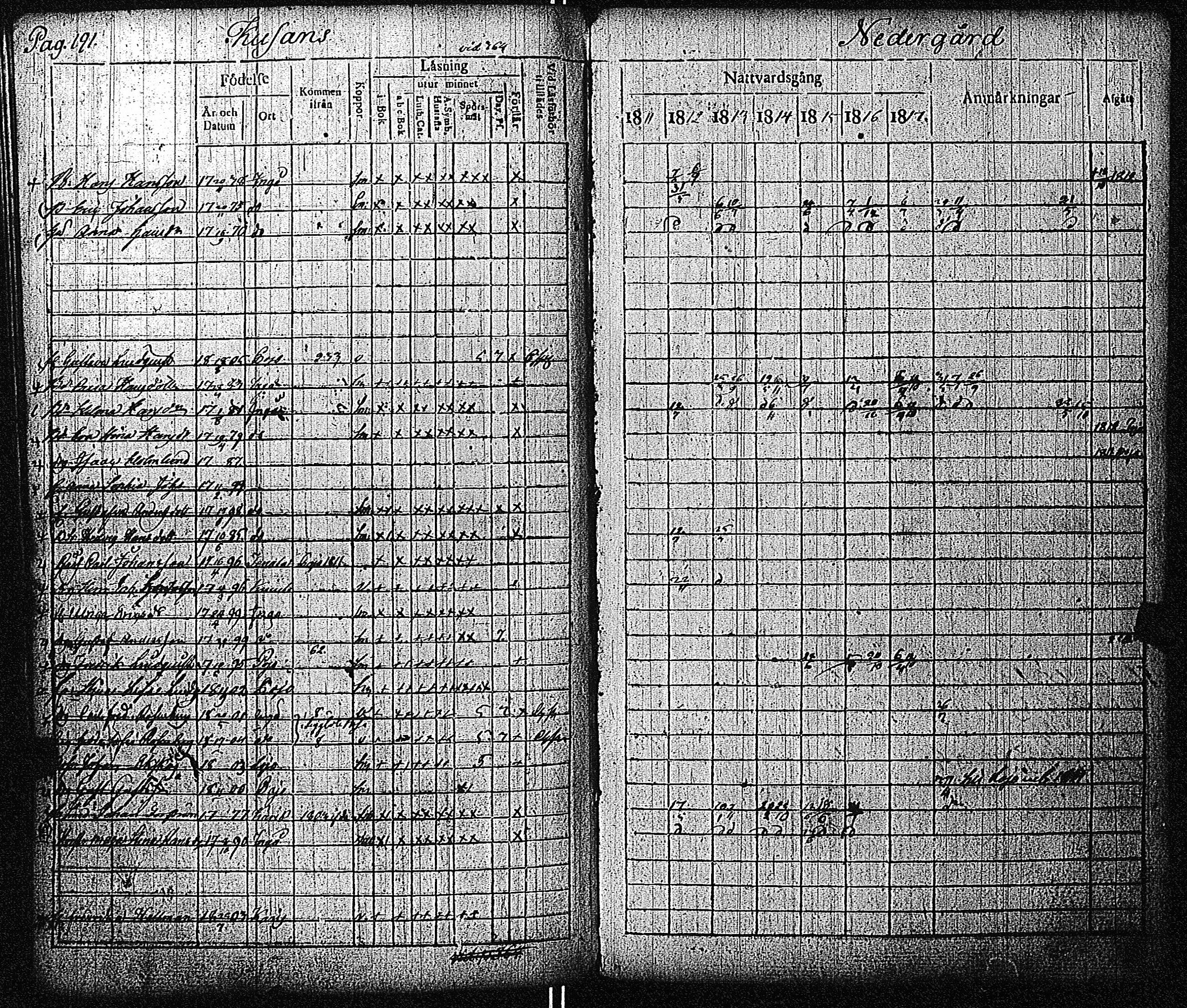 [ ../kirjat/Kirkonkirjat/inkoo/rippikirja_1811-1820_es144/kuvat/192.jpg ]